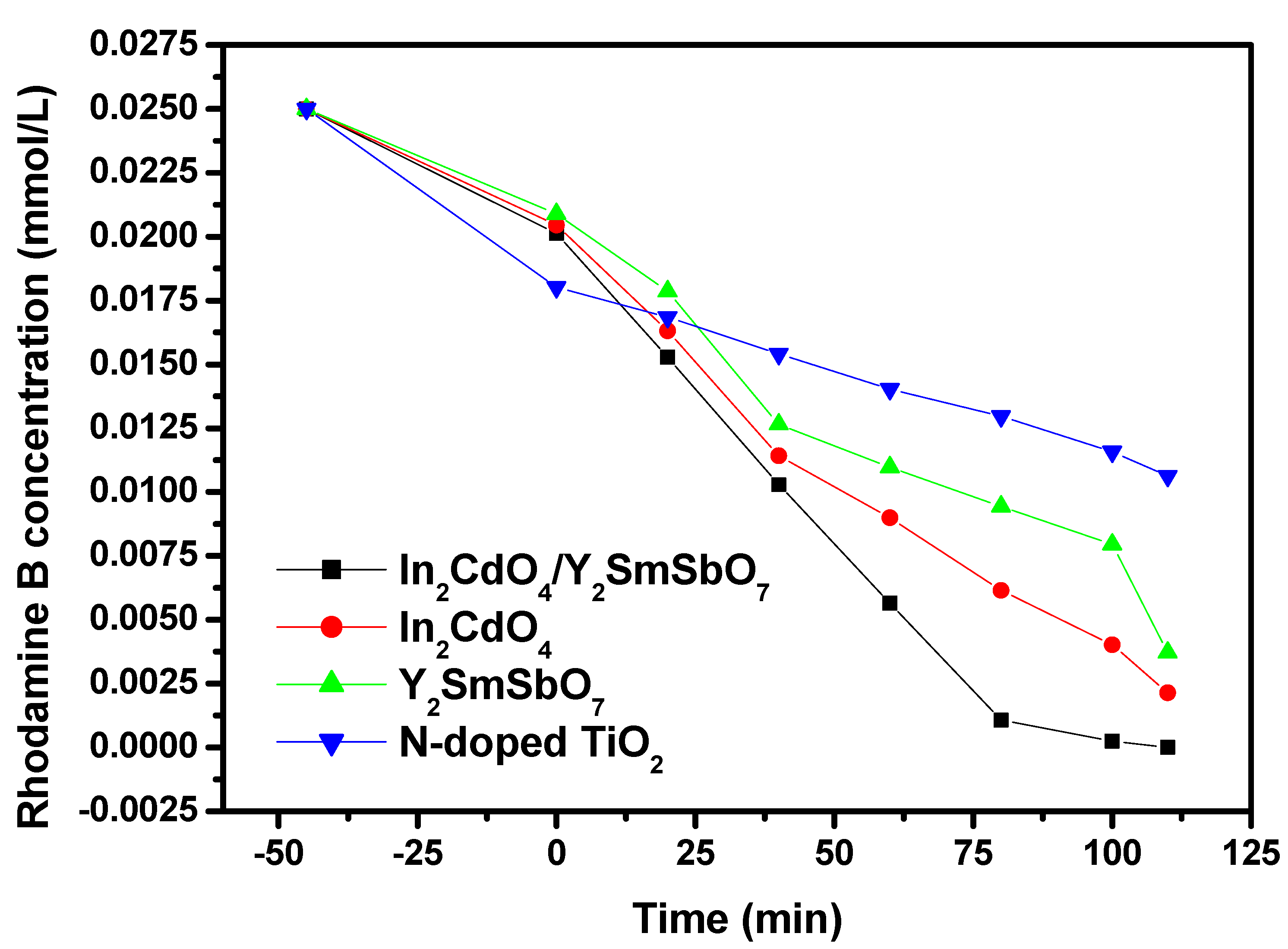 Catalysts 13 00608 g014 Catalysts 13 00608 g014