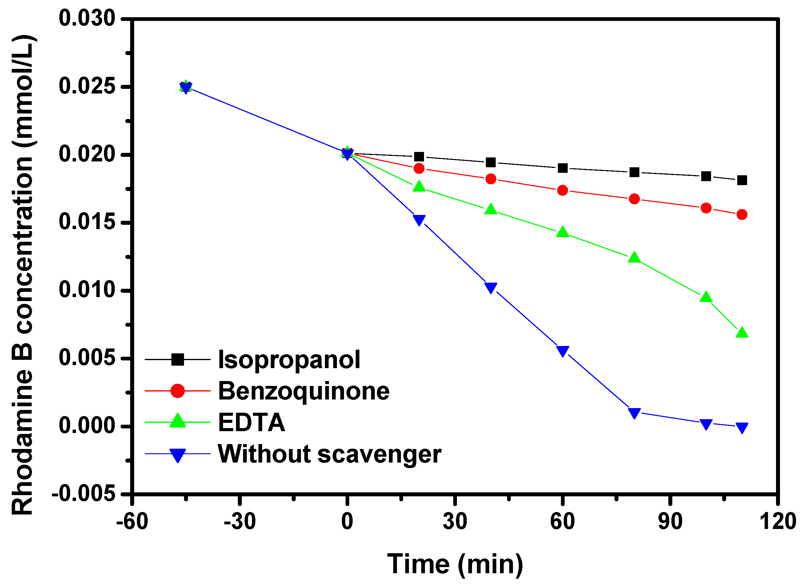 Catalysts 13 00608 g017 Catalysts 13 00608 g017