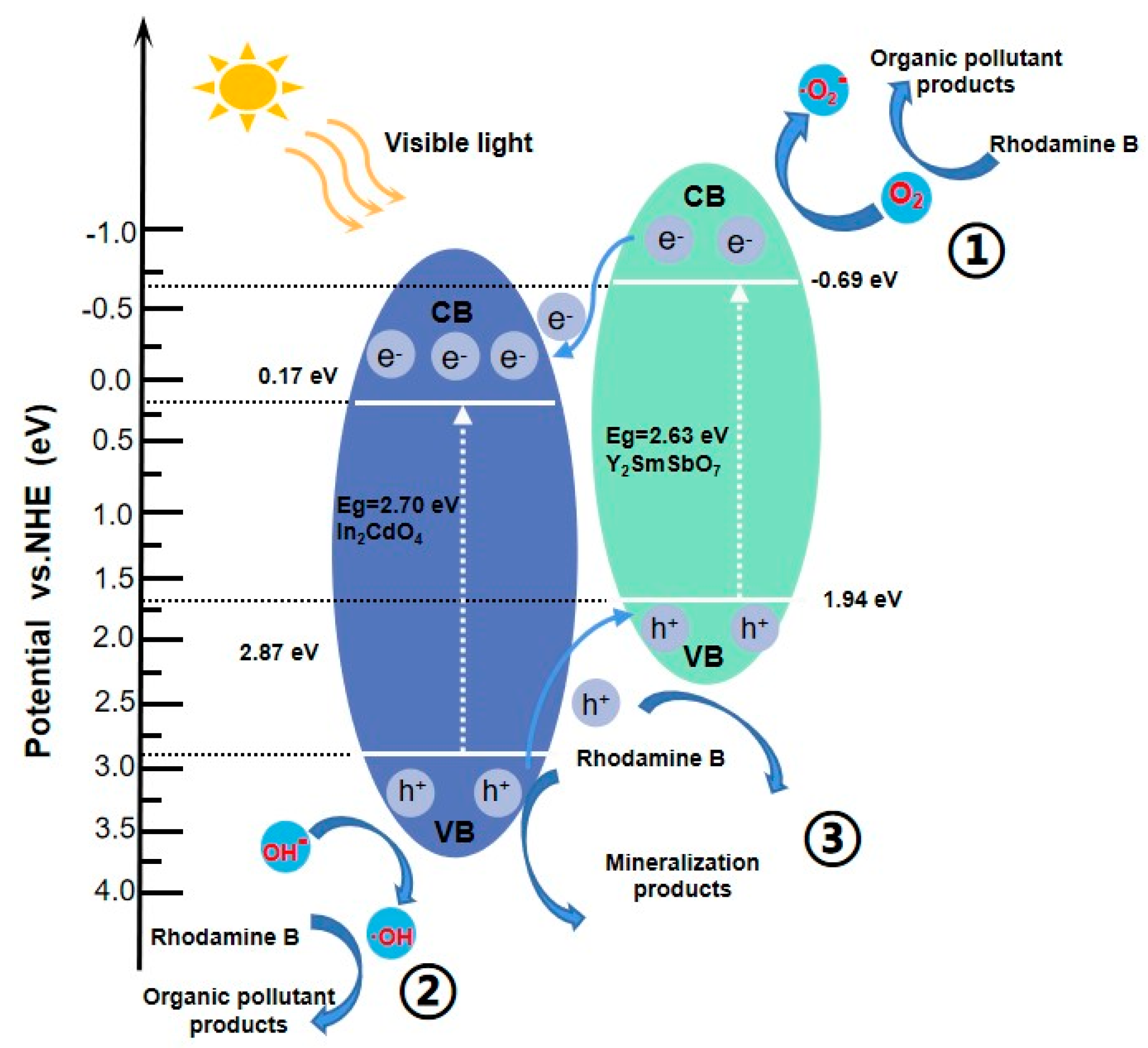 Catalysts 13 00608 g019 Catalysts 13 00608 g019
