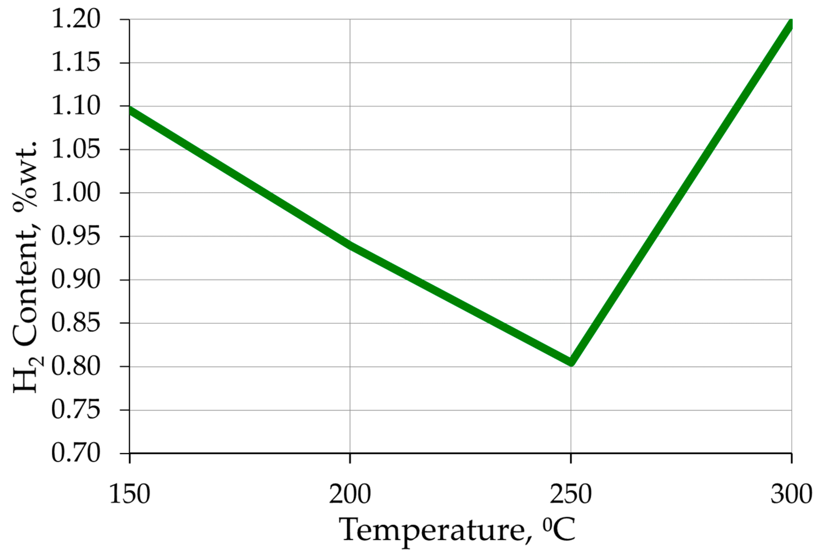 Catalysts 13 00609 g002
