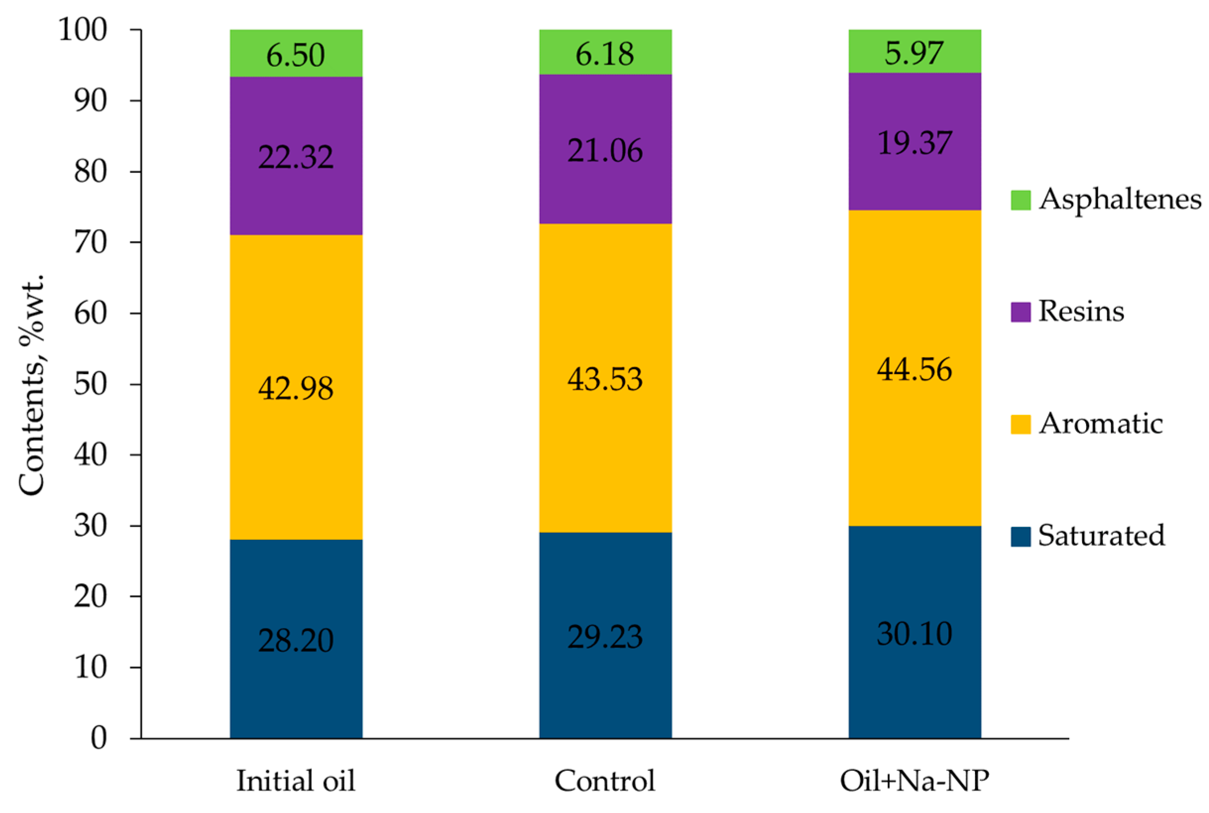 Catalysts 13 00609 g003