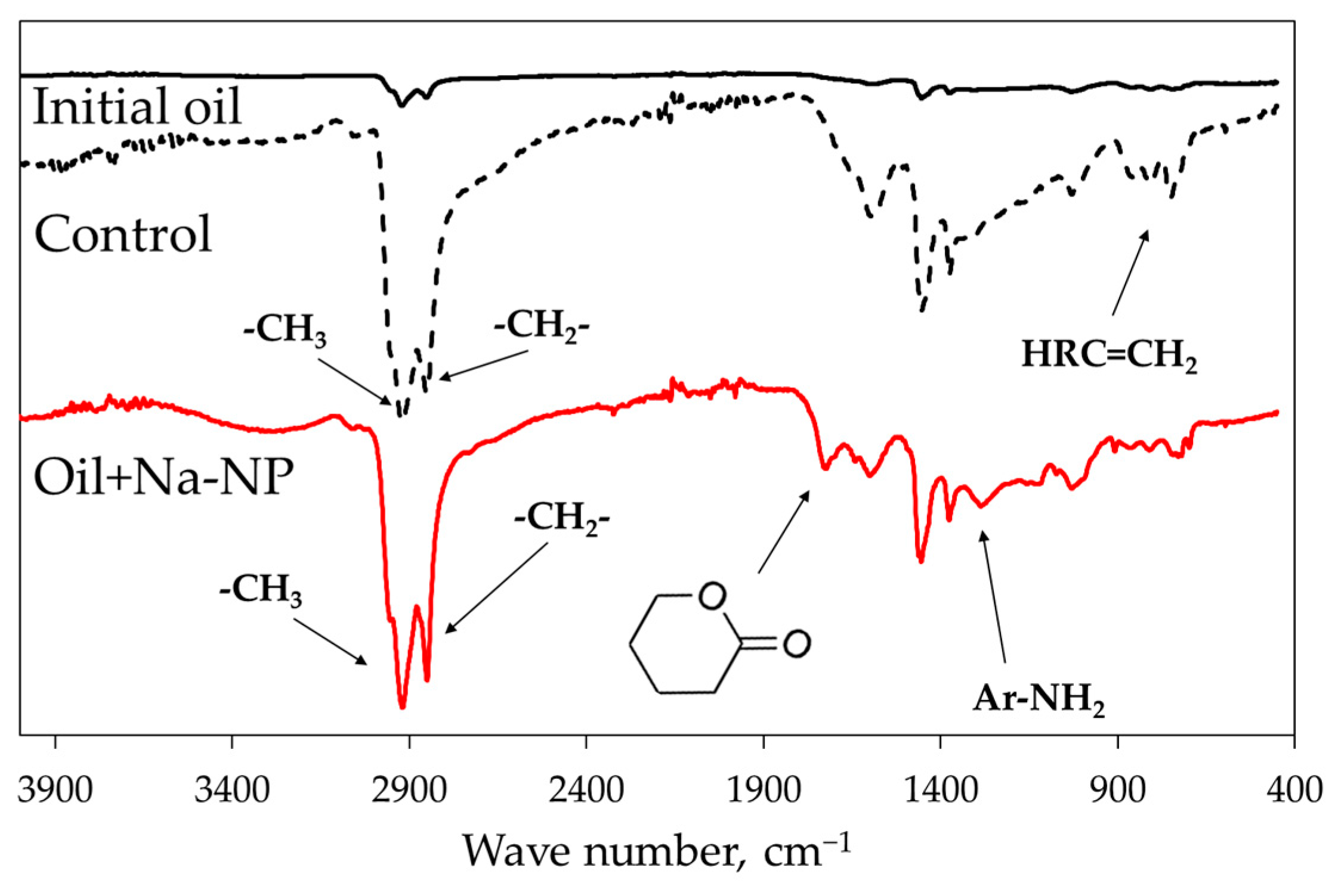 Catalysts 13 00609 g004