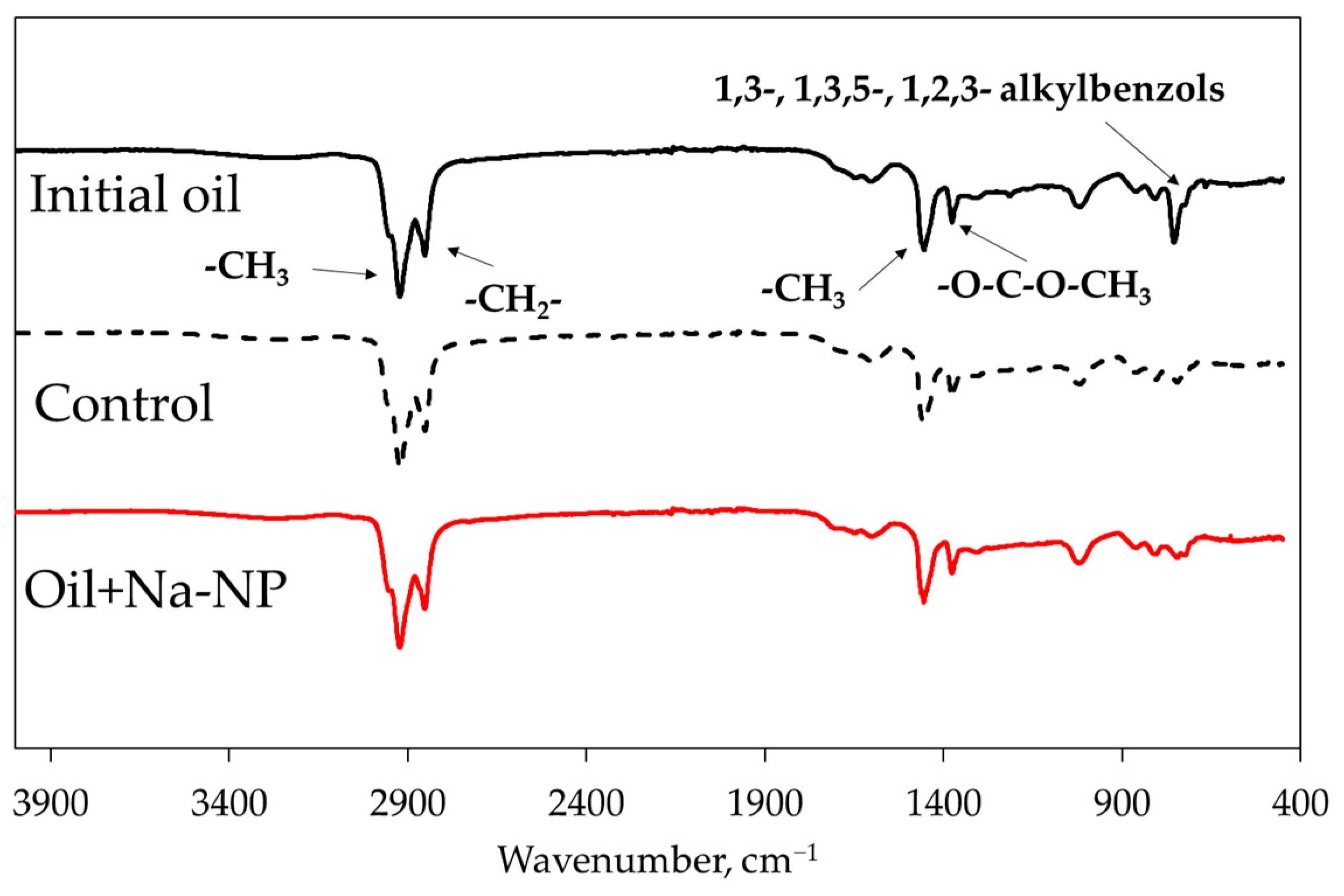Catalysts 13 00609 g005