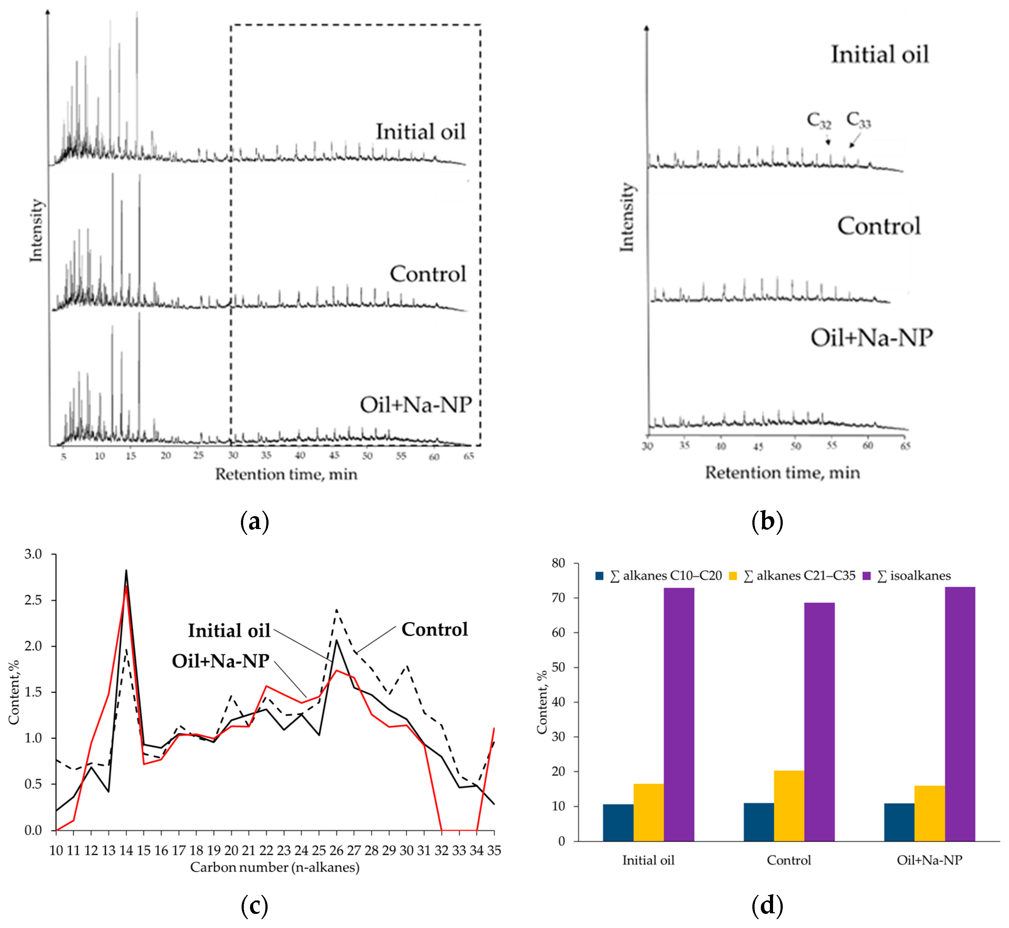 Catalysts 13 00609 g006