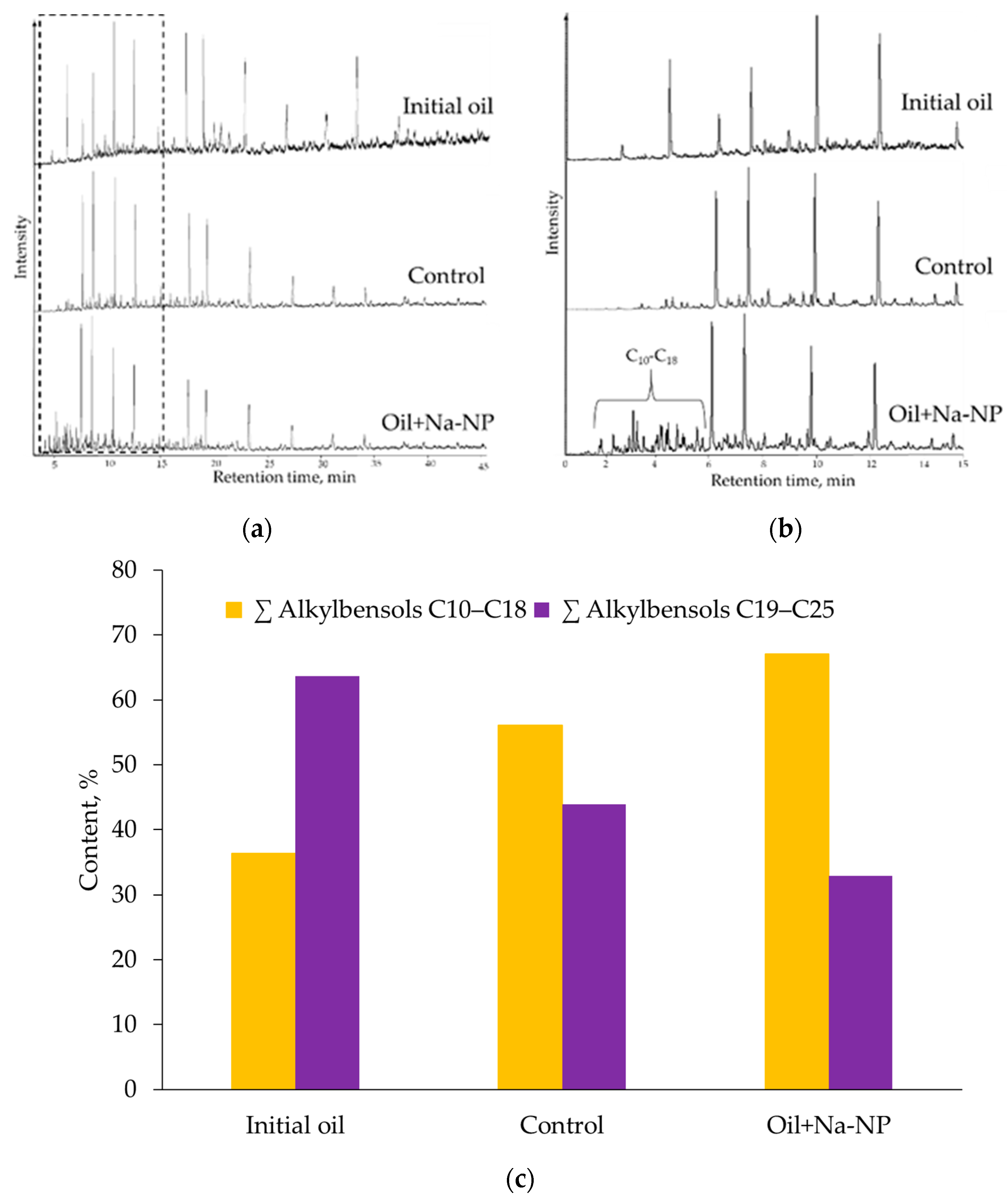 Catalysts 13 00609 g007