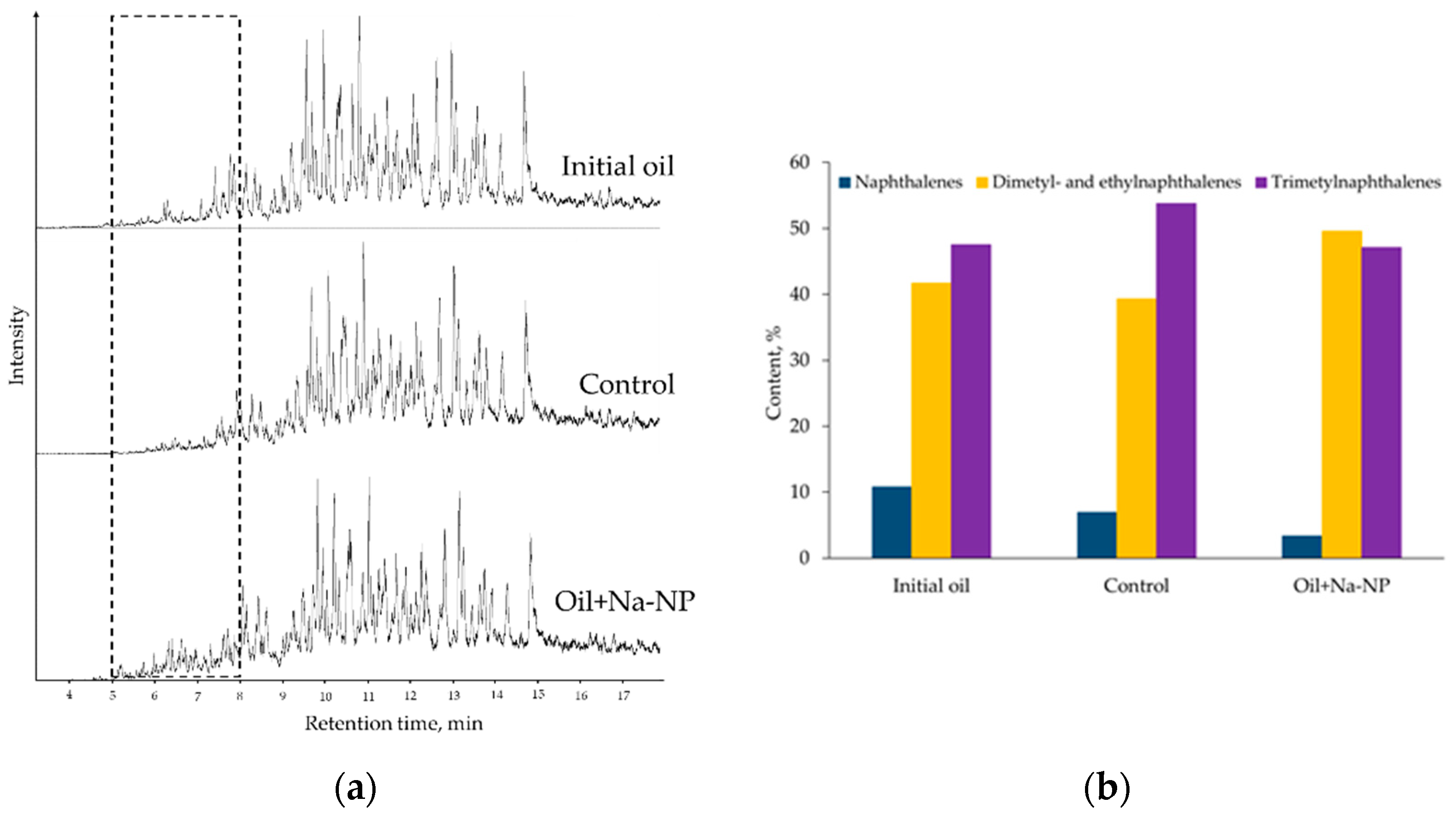 Catalysts 13 00609 g008