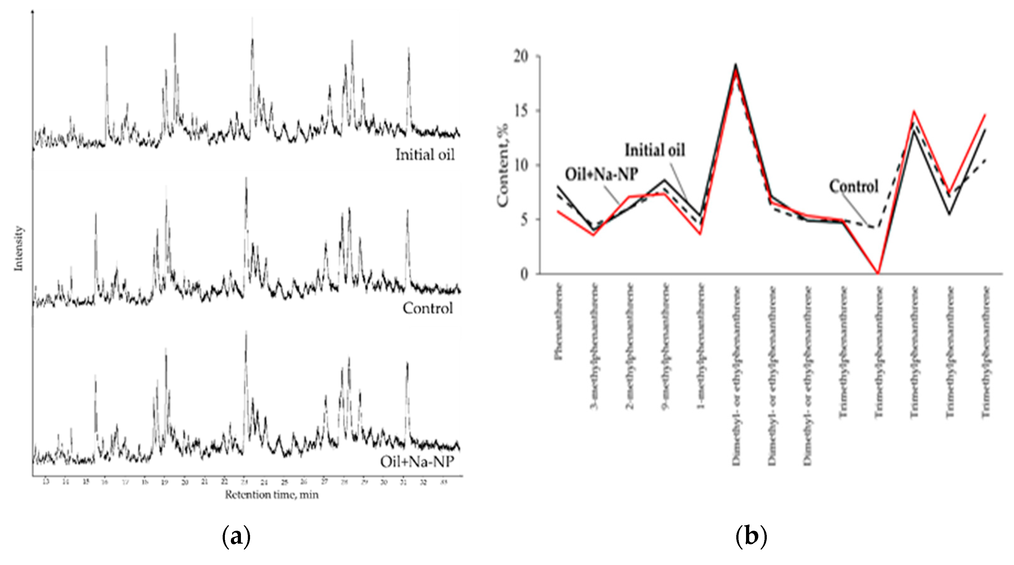 Catalysts 13 00609 g009a