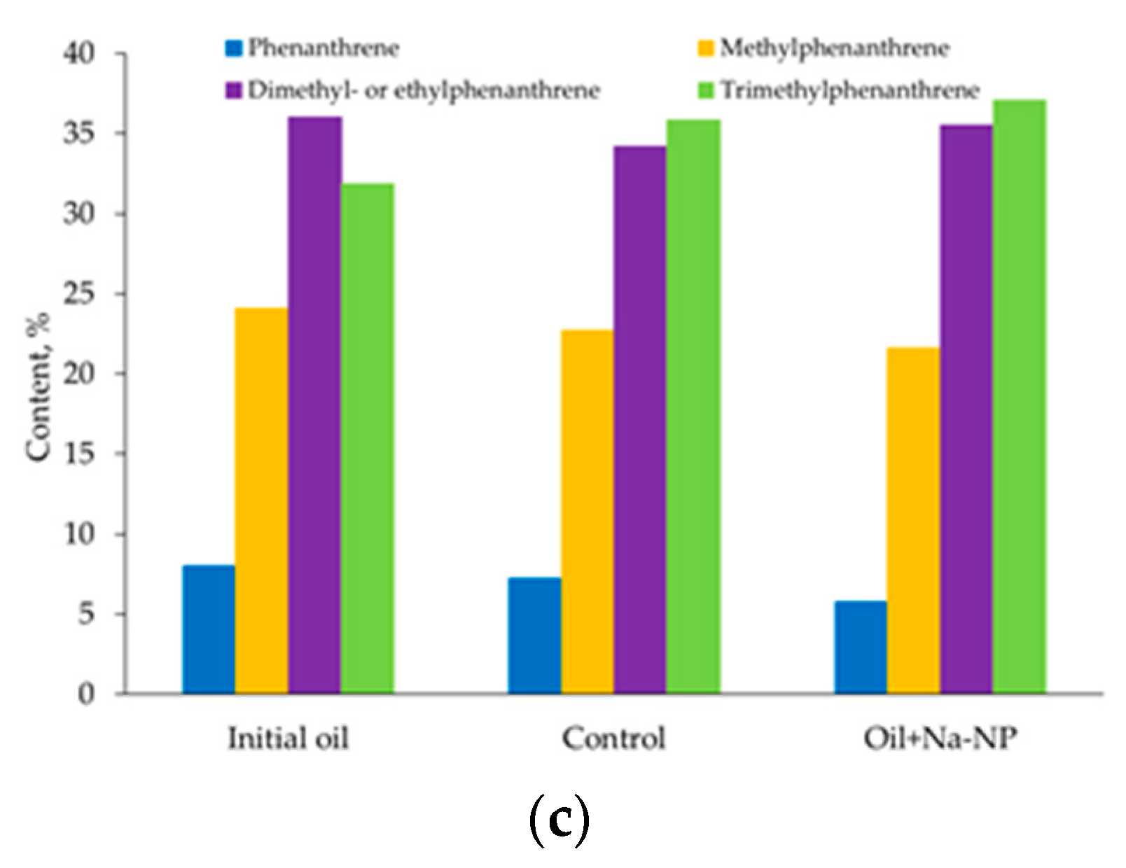 Catalysts 13 00609 g009b