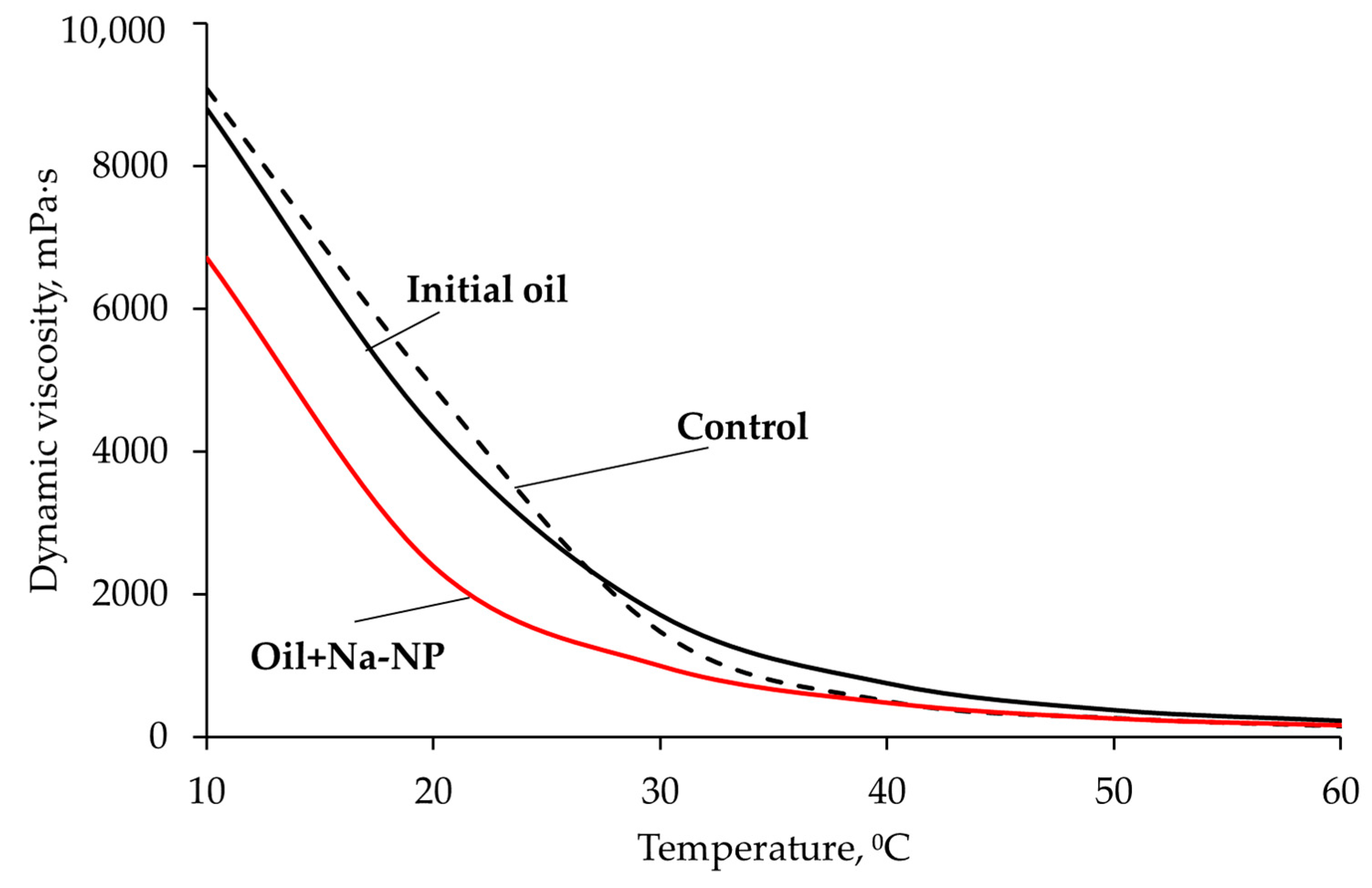 Catalysts 13 00609 g010