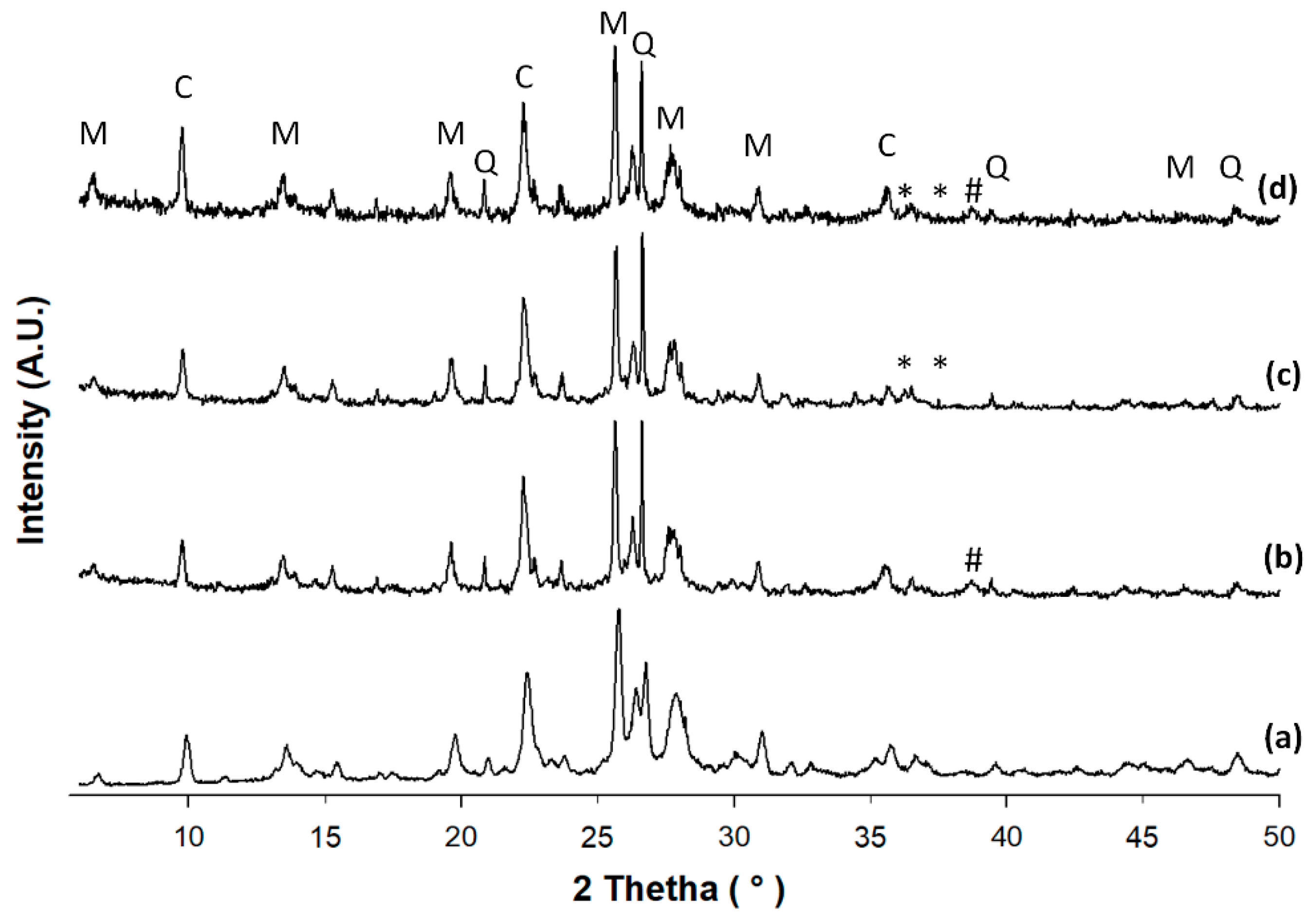Catalysts 13 00610 g001 Catalysts 13 00610 g001