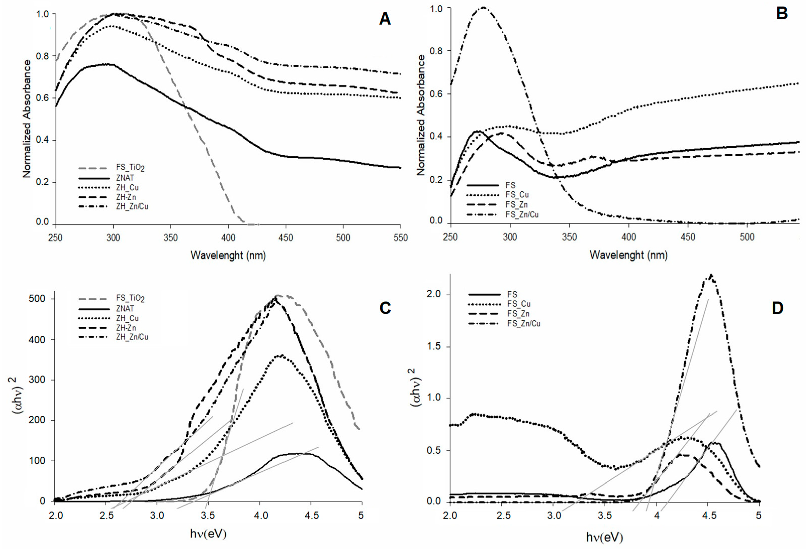 Catalysts 13 00610 g004 Catalysts 13 00610 g004