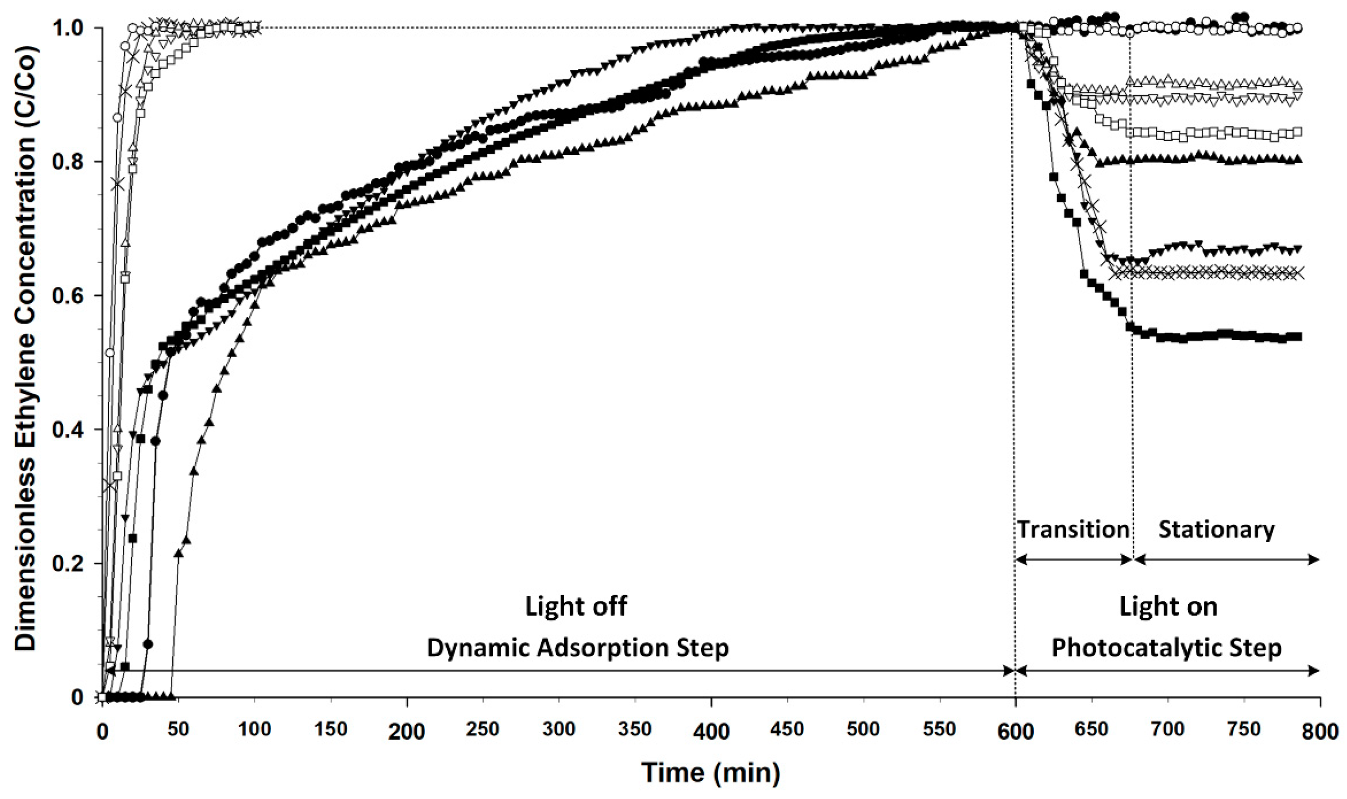 Catalysts 13 00610 g005 Catalysts 13 00610 g005