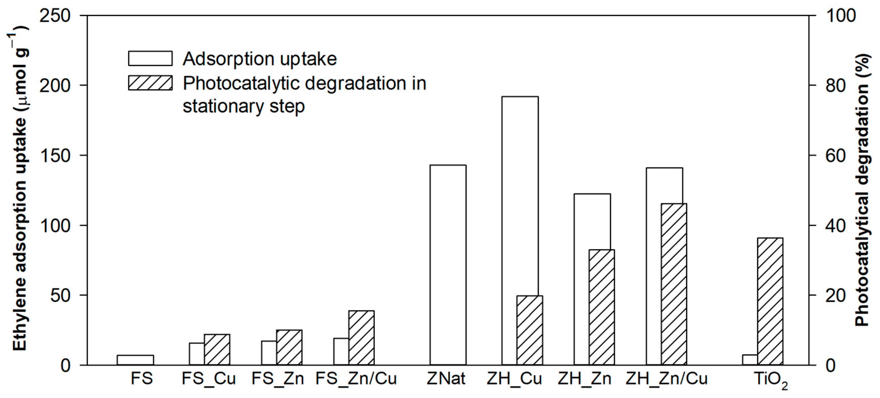 Catalysts 13 00610 g006 Catalysts 13 00610 g006