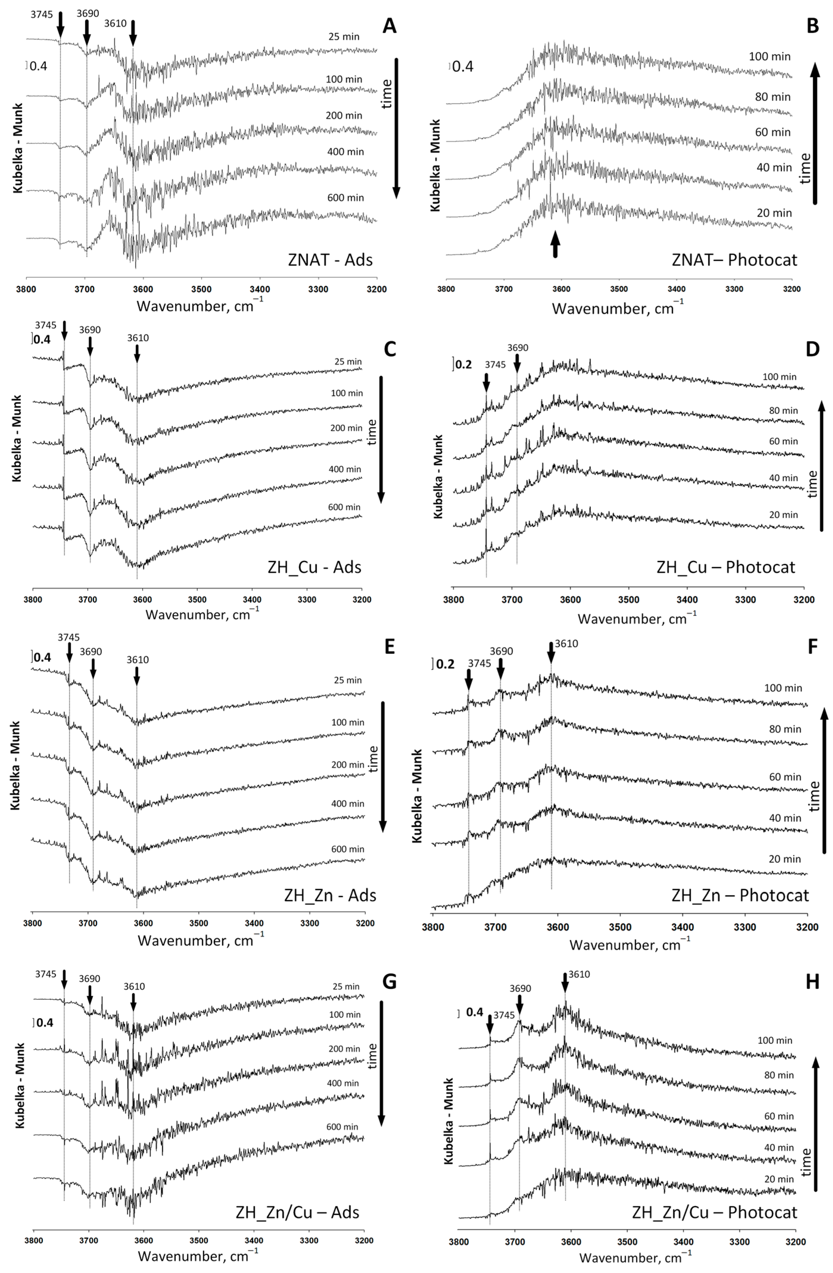 Catalysts 13 00610 g007 Catalysts 13 00610 g007