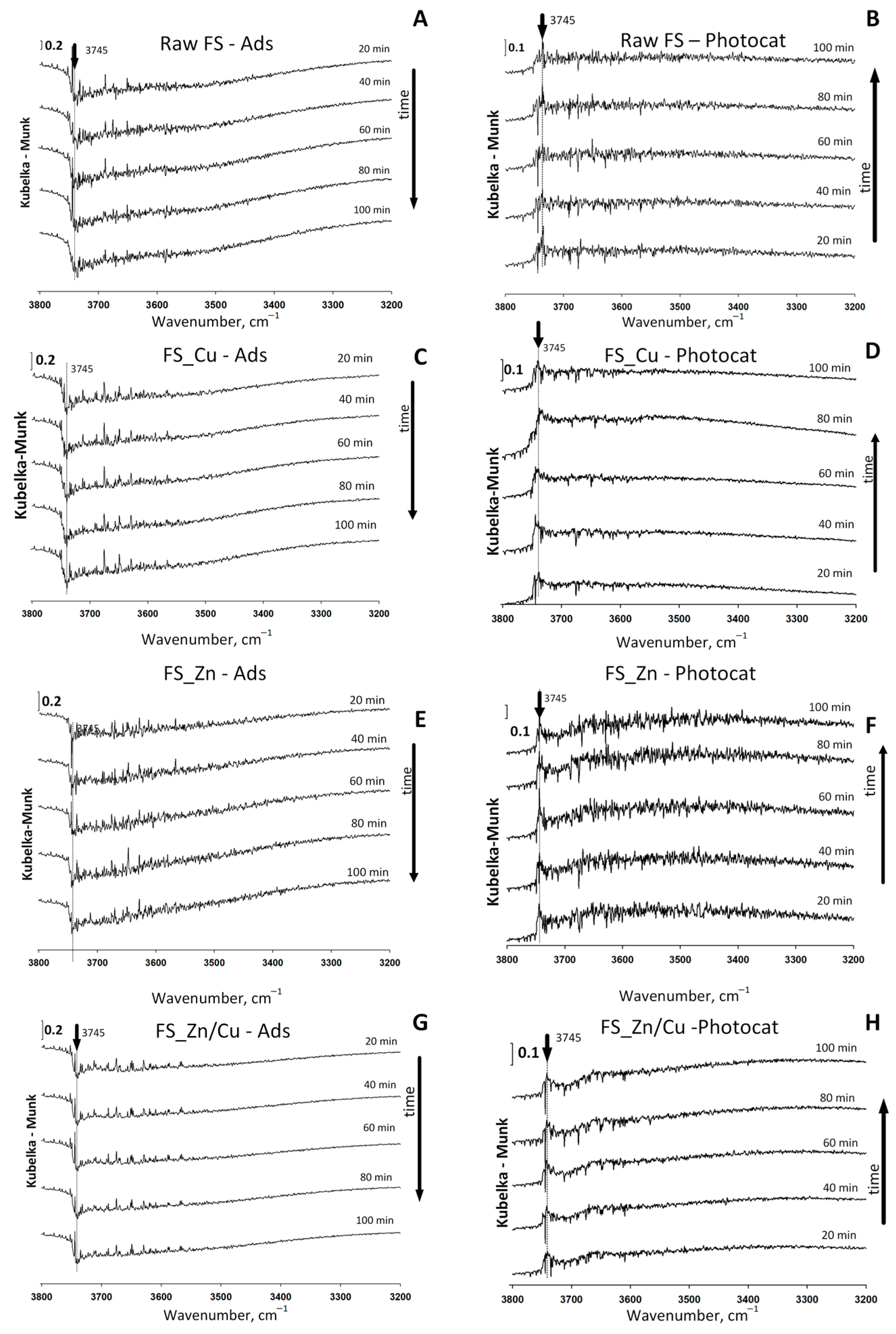 Catalysts 13 00610 g008 Catalysts 13 00610 g008