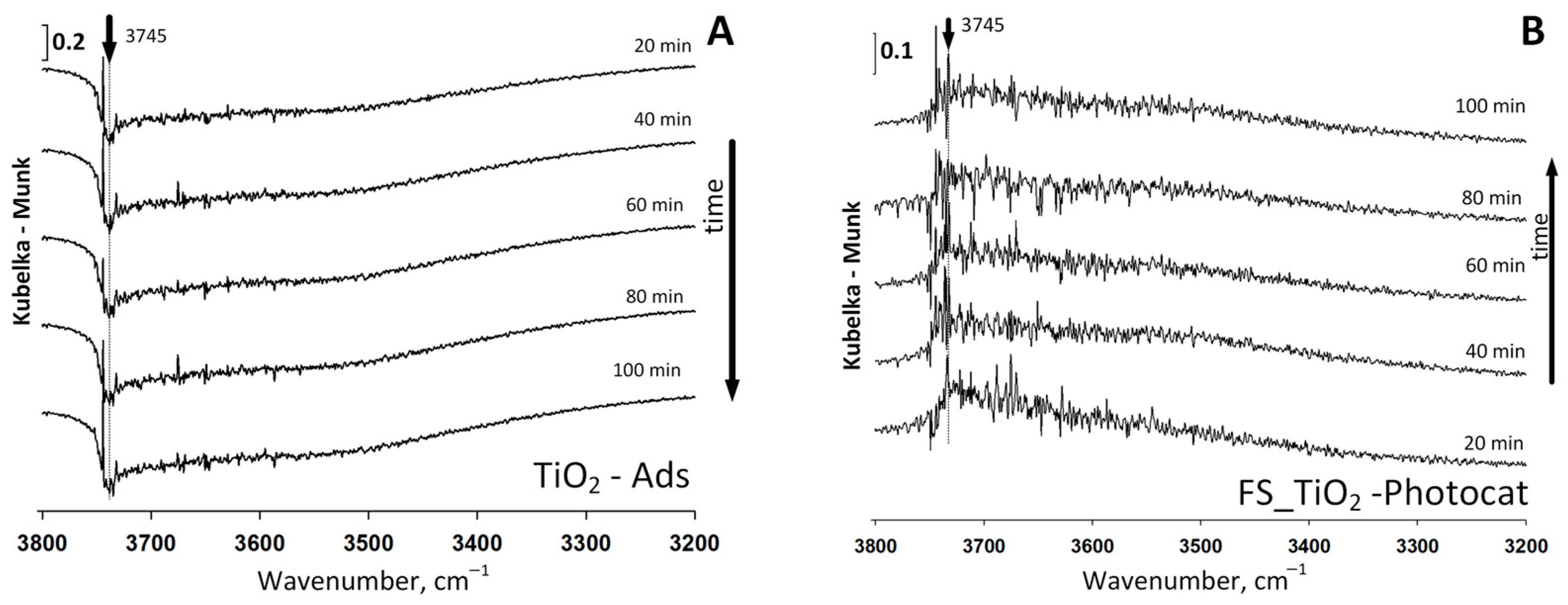 Catalysts 13 00610 g009 Catalysts 13 00610 g009
