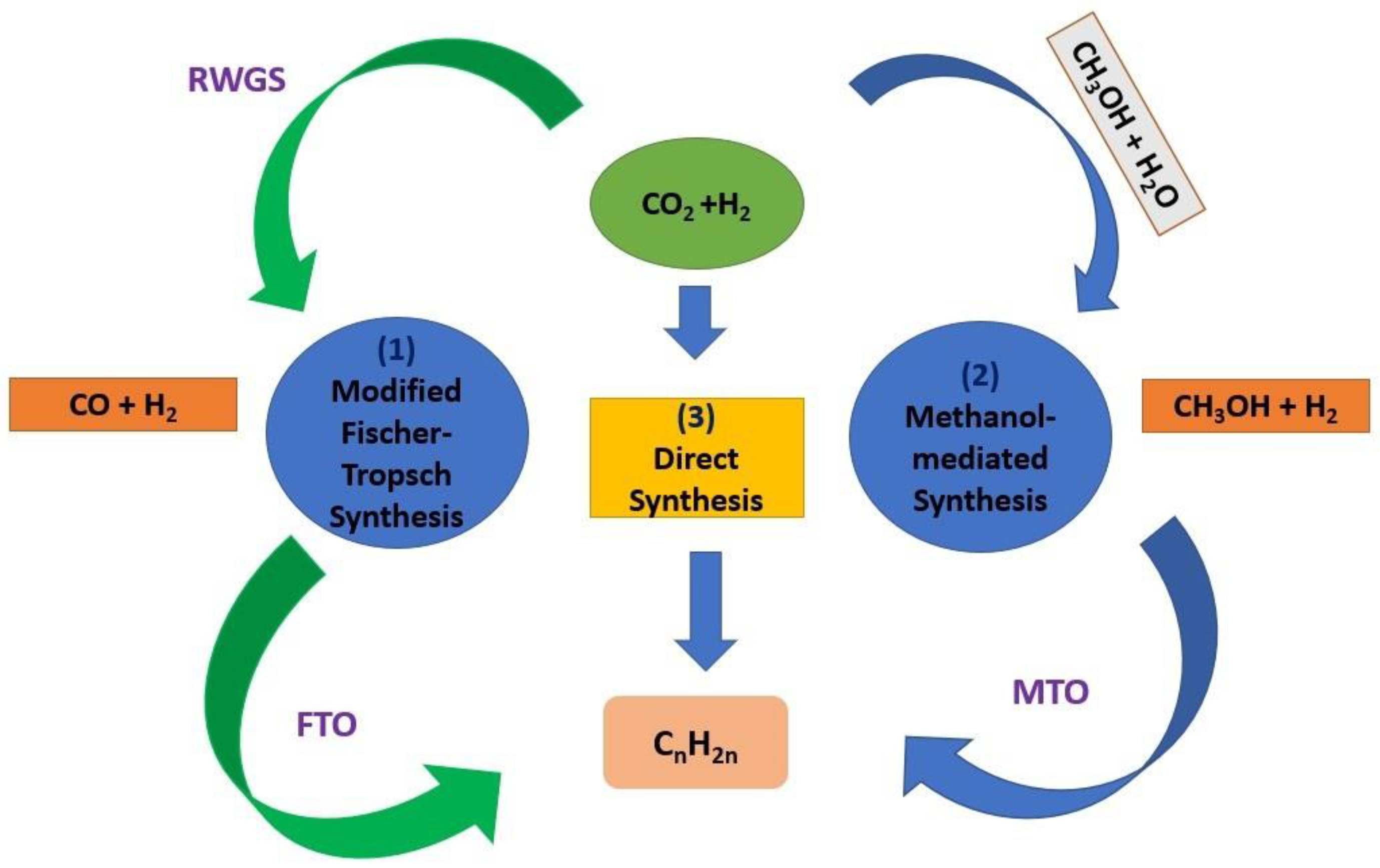 Catalysts 13 00611 g008 Catalysts 13 00611 g008
