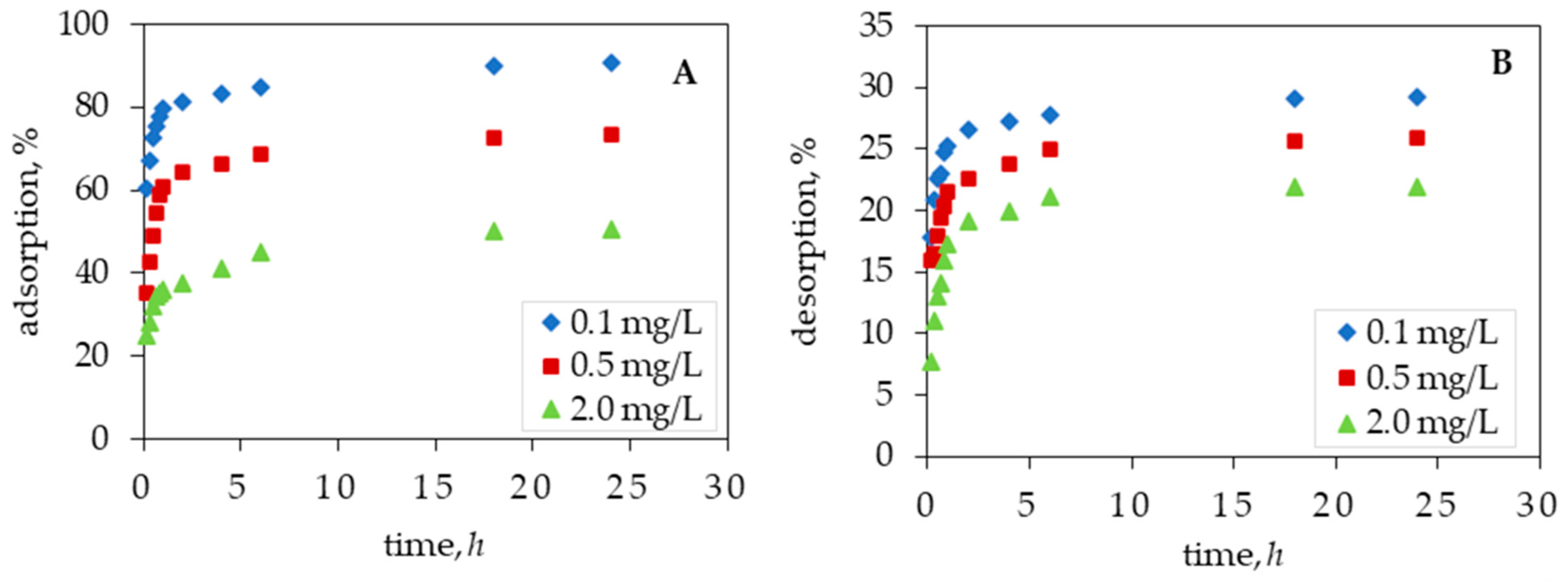 Catalysts 13 00612 g002