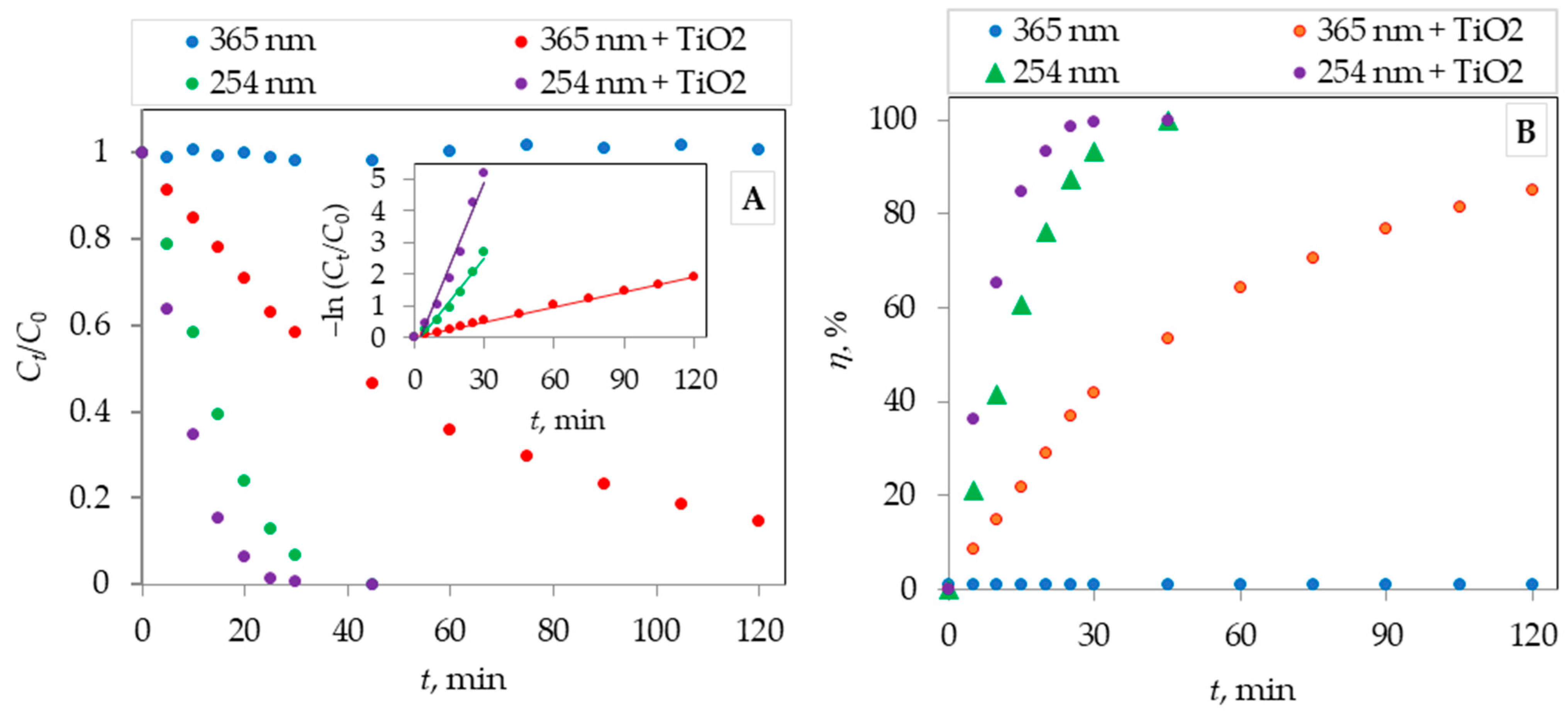 Catalysts 13 00612 g004