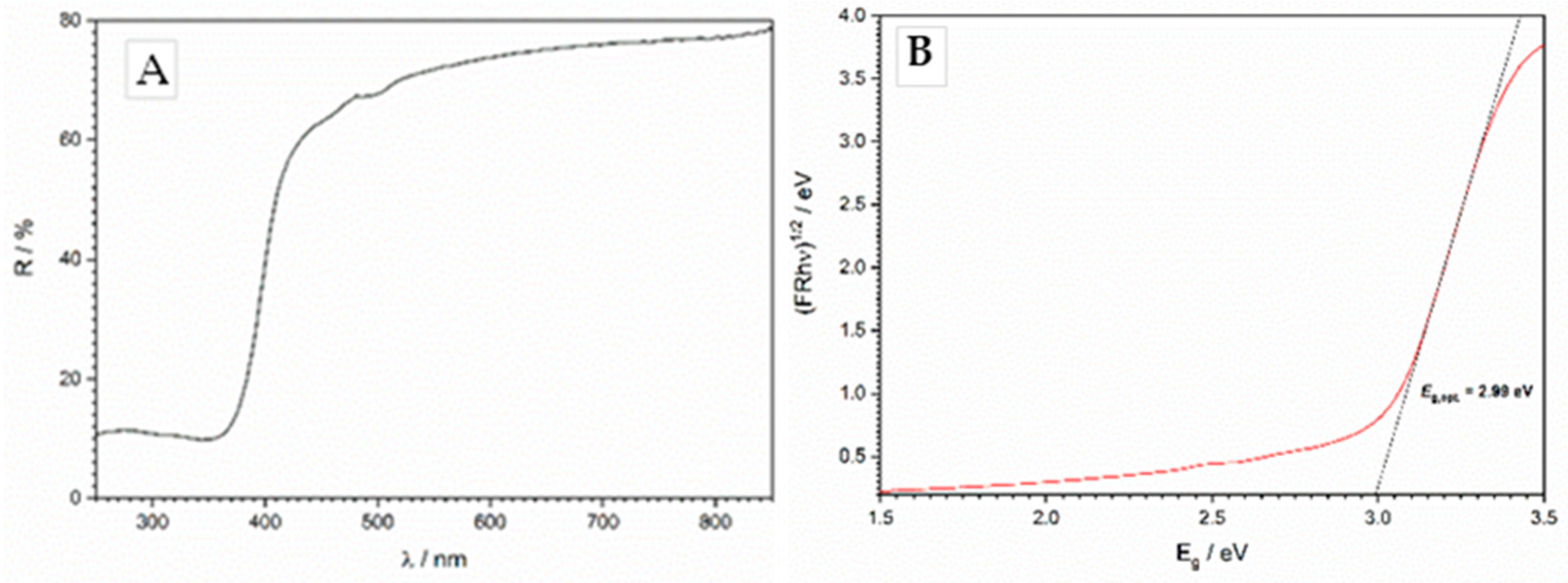Catalysts 13 00612 g005