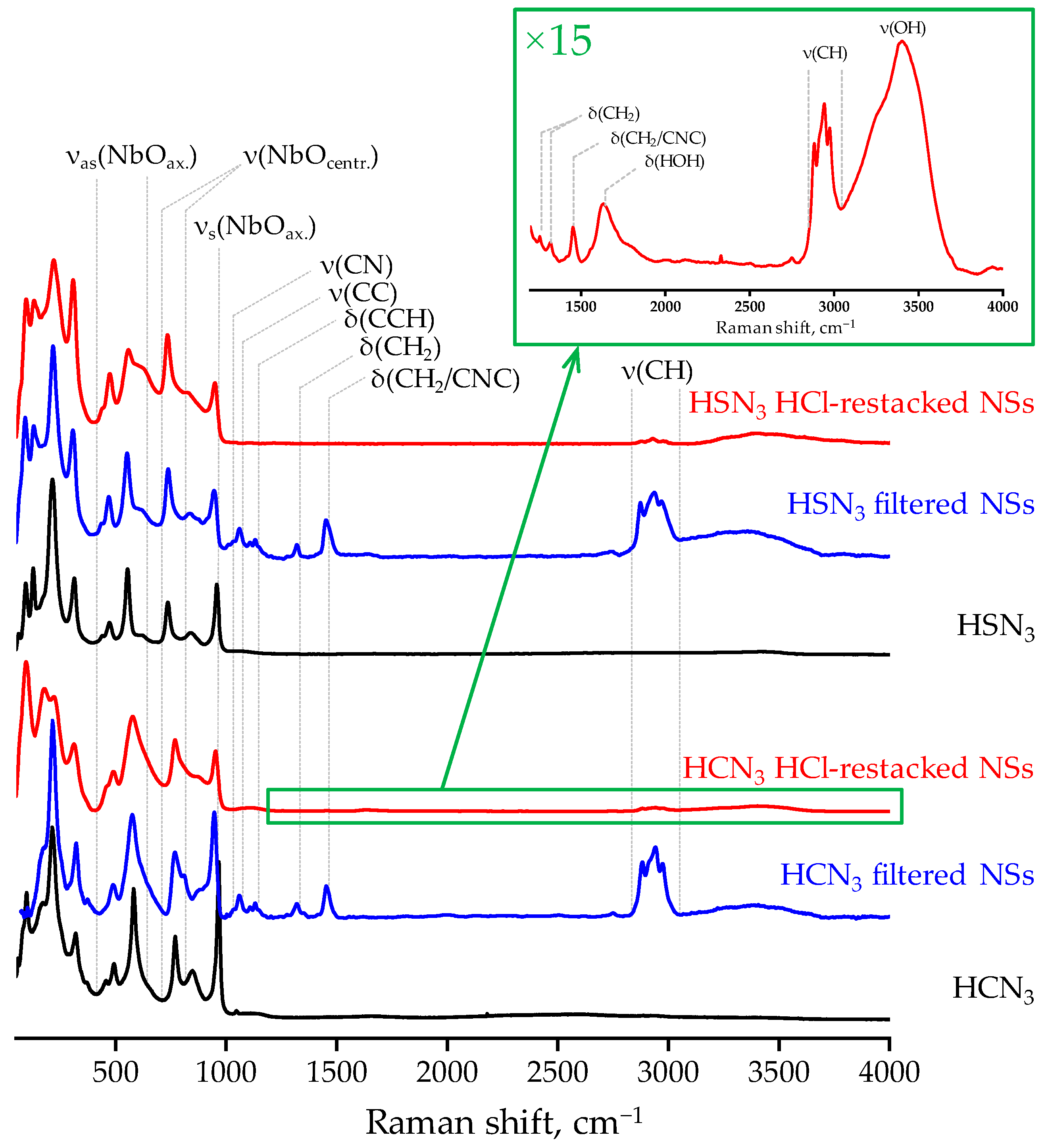 Catalysts 13 00614 g002 Catalysts 13 00614 g002