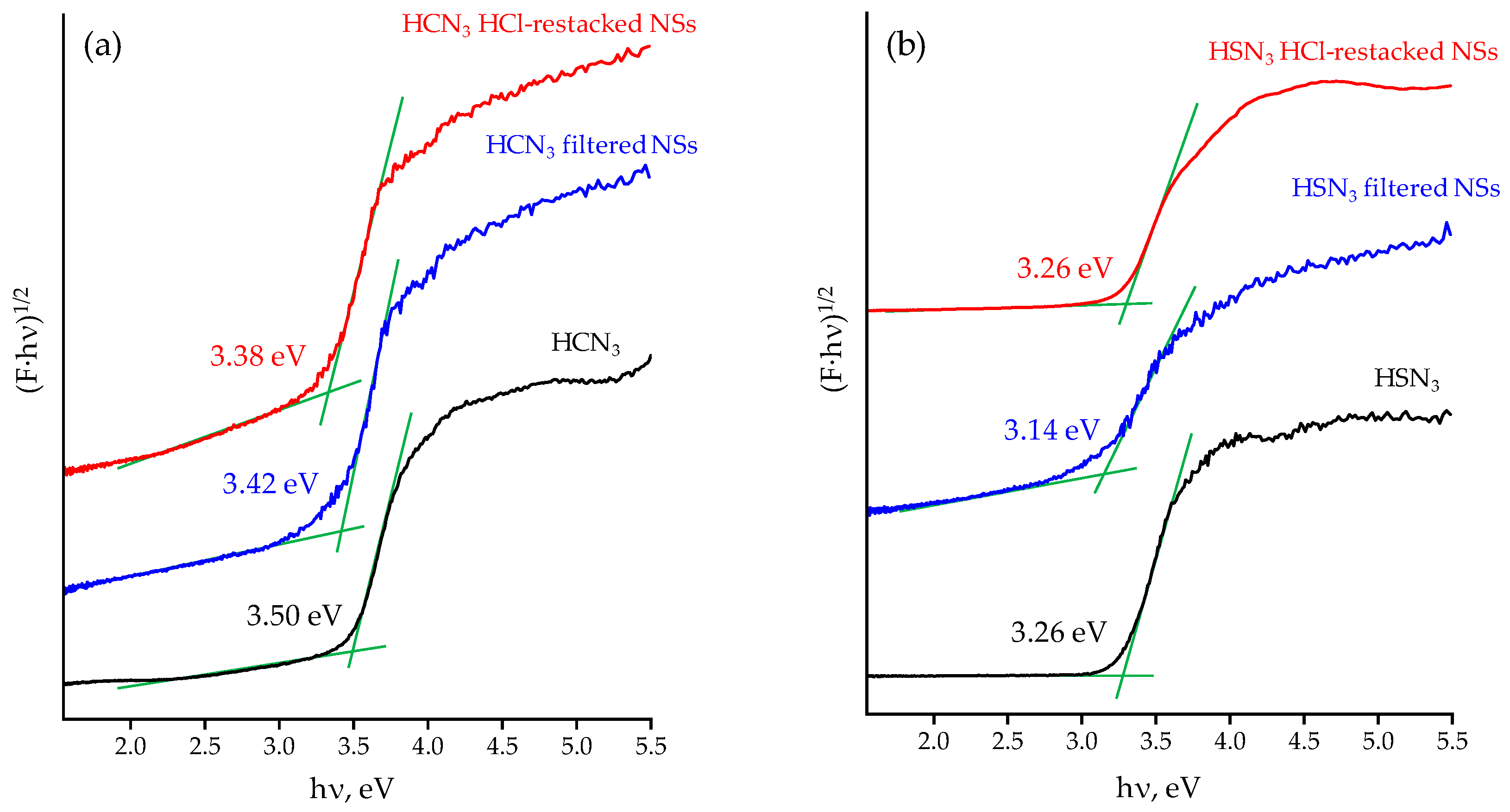 Catalysts 13 00614 g003 Catalysts 13 00614 g003