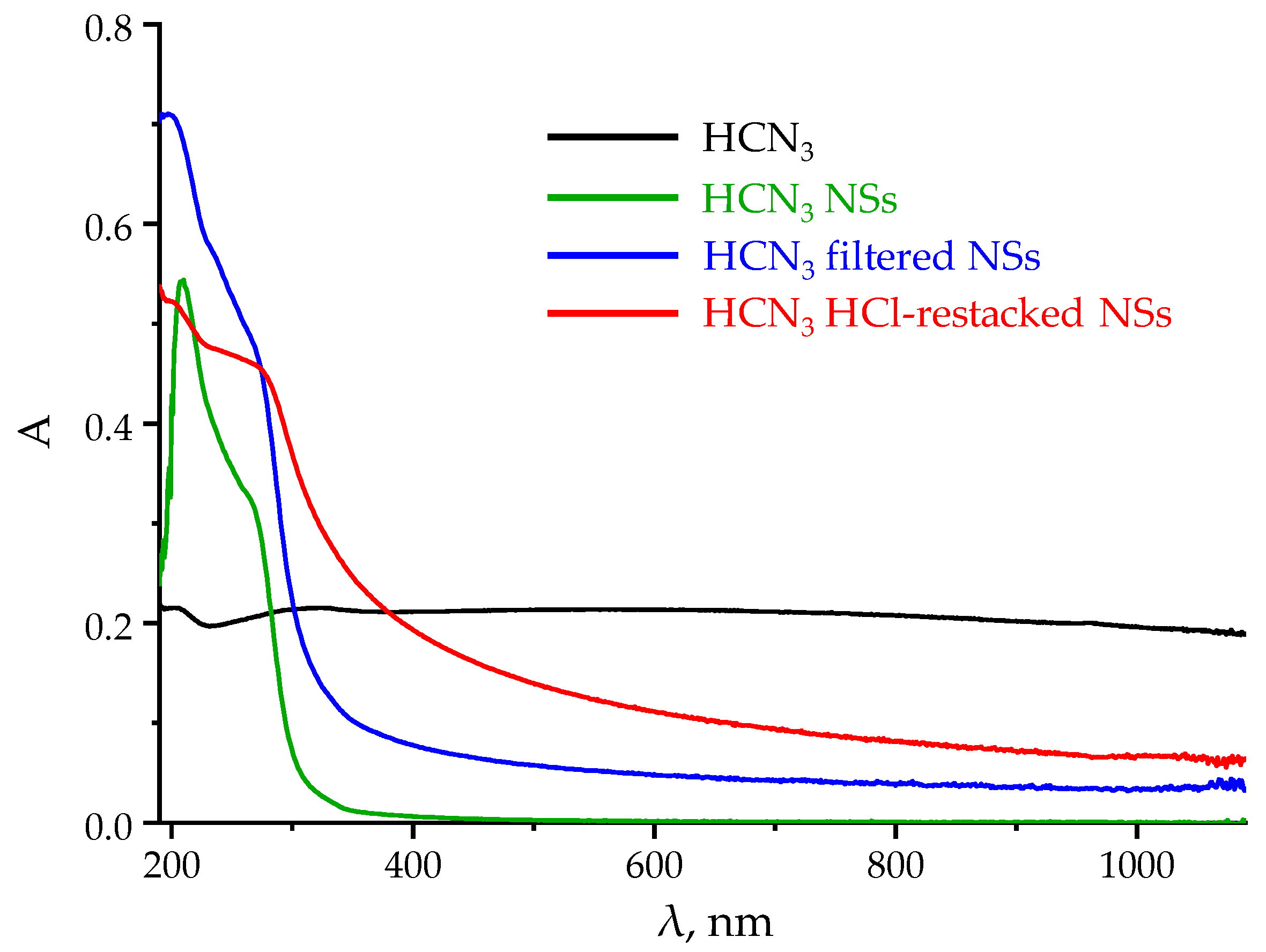 Catalysts 13 00614 g006 Catalysts 13 00614 g006