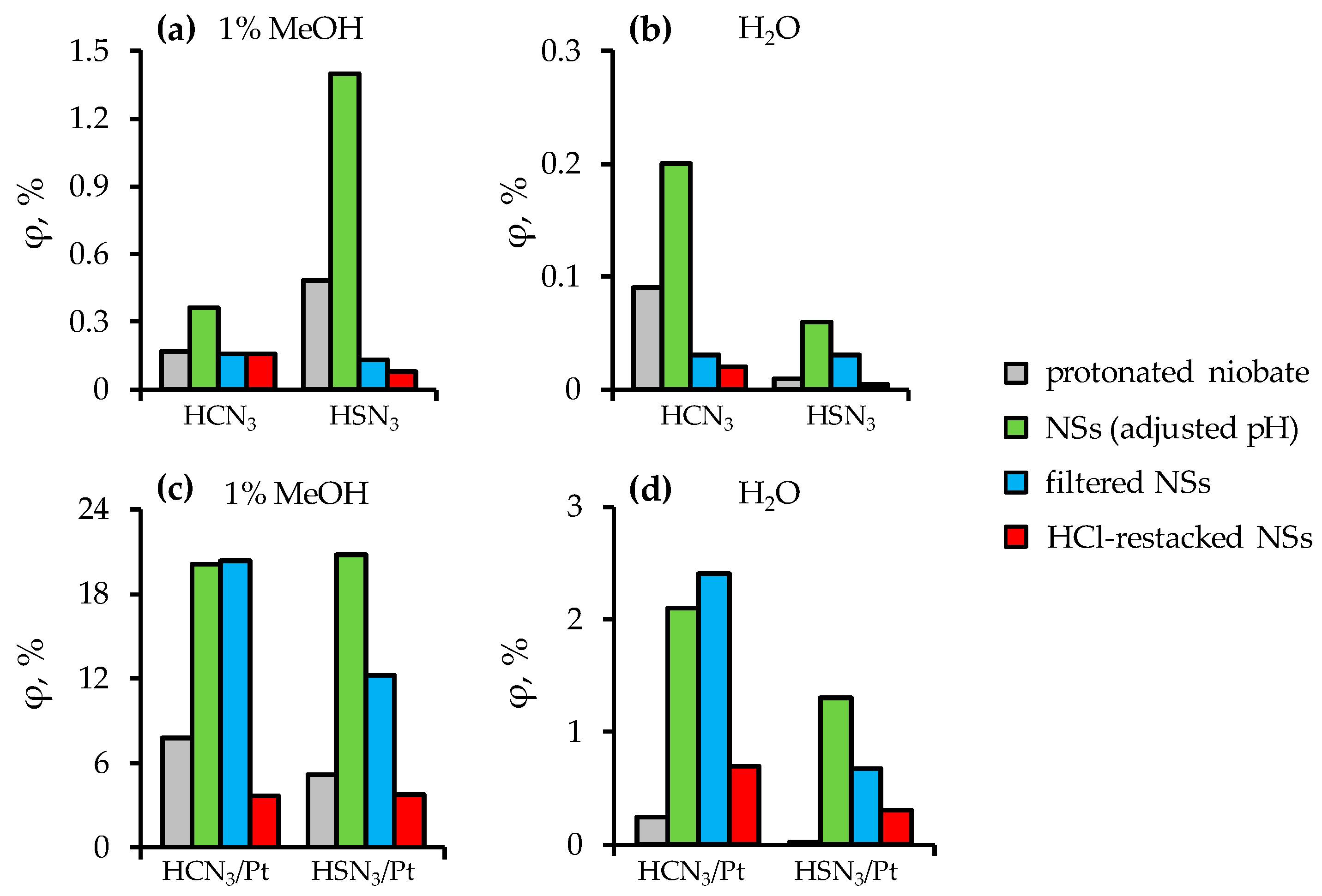 Catalysts 13 00614 g008 Catalysts 13 00614 g008