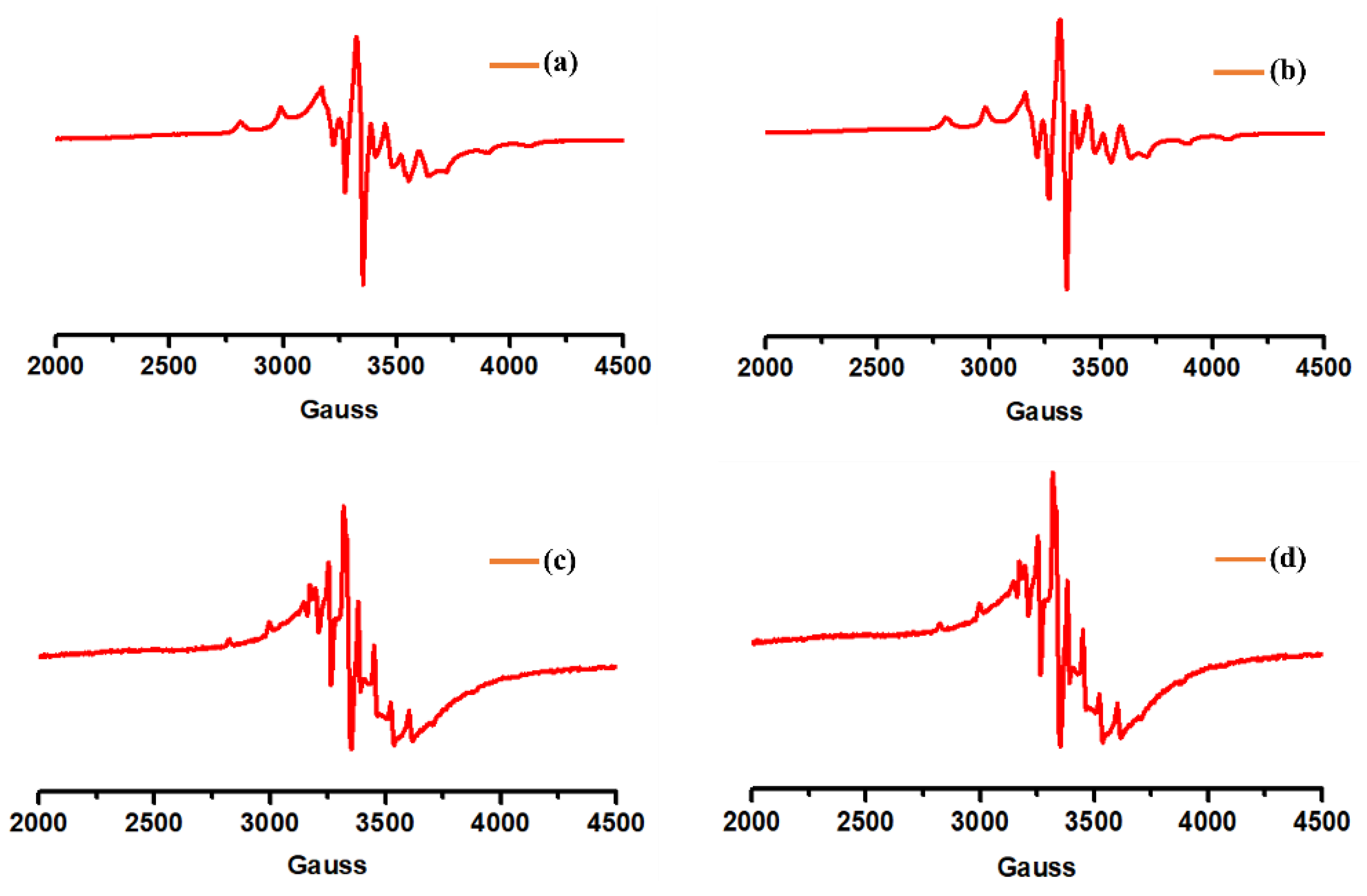 Catalysts Free FullText PolymerSupported Oxidovanadium(IV