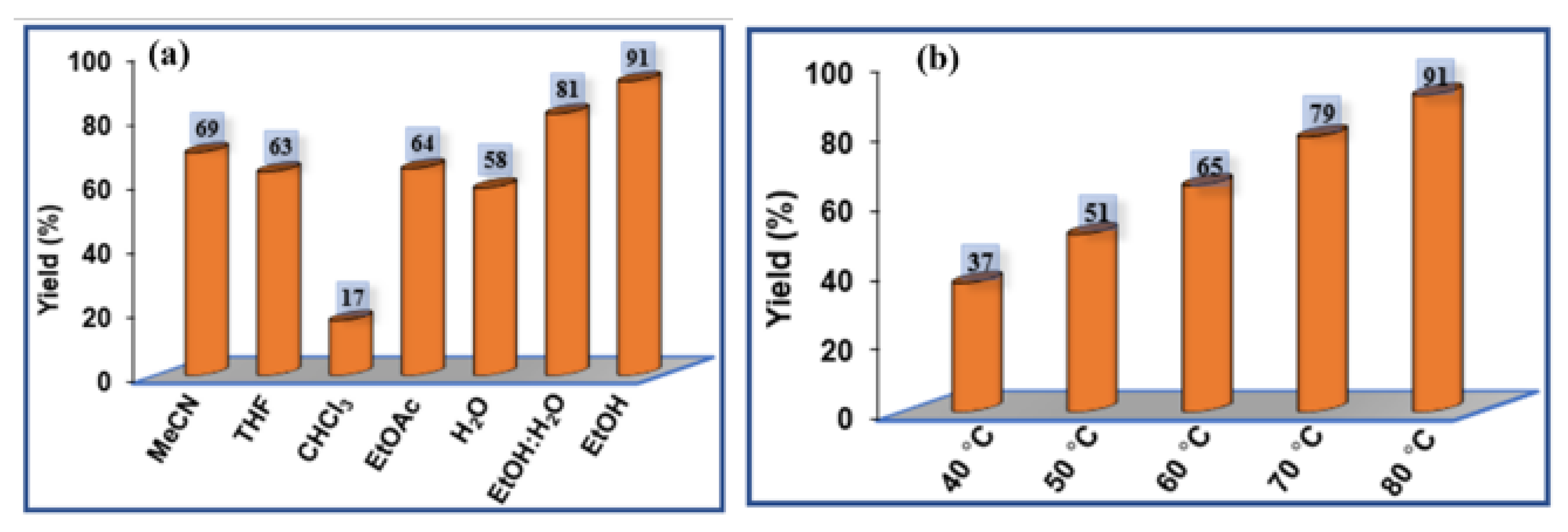 Catalysts Free FullText PolymerSupported Oxidovanadium(IV