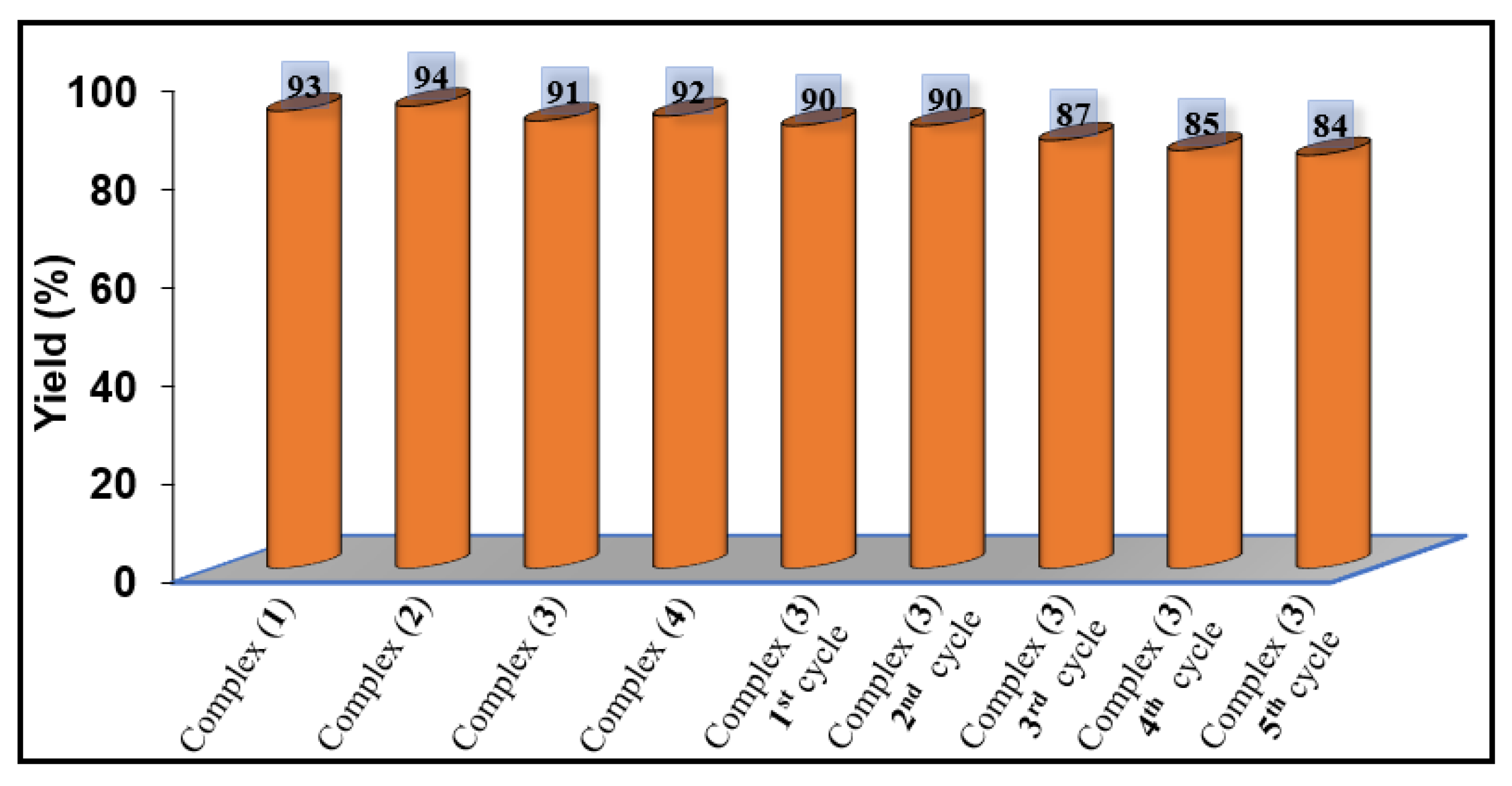 Catalysts Free FullText PolymerSupported Oxidovanadium(IV