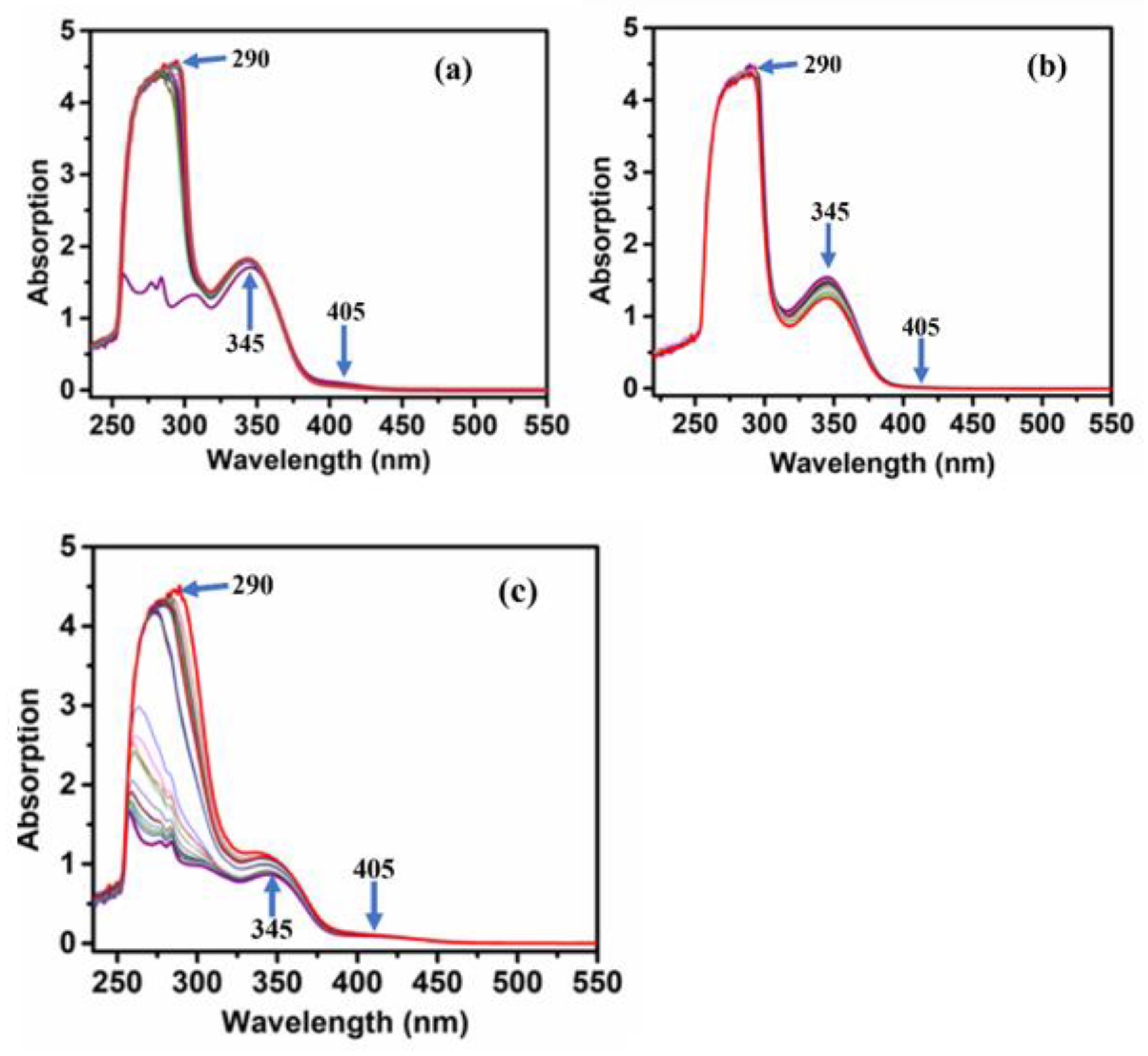Catalysts Free FullText PolymerSupported Oxidovanadium(IV