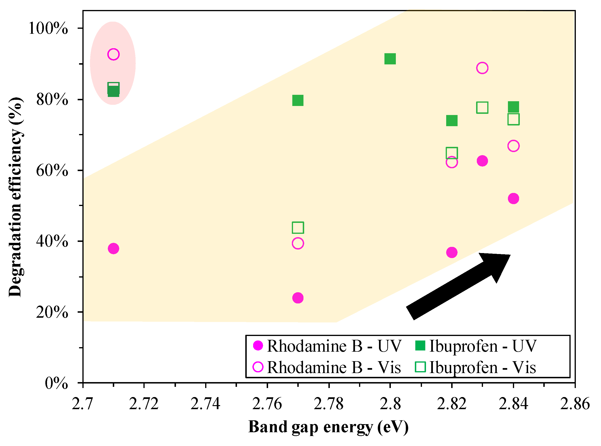 Catalysts 13 00616 g006