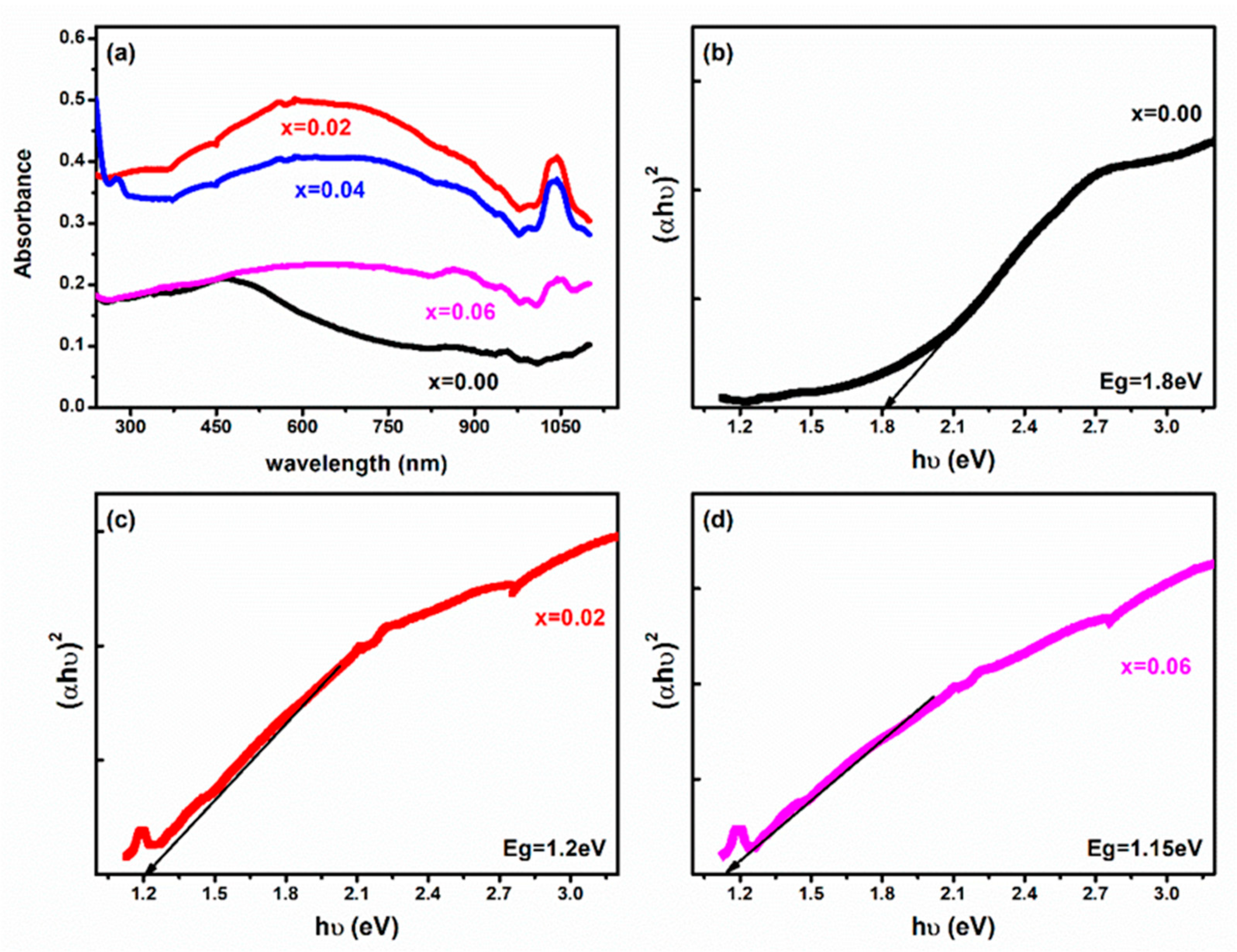 Catalysts 13 00618 g006