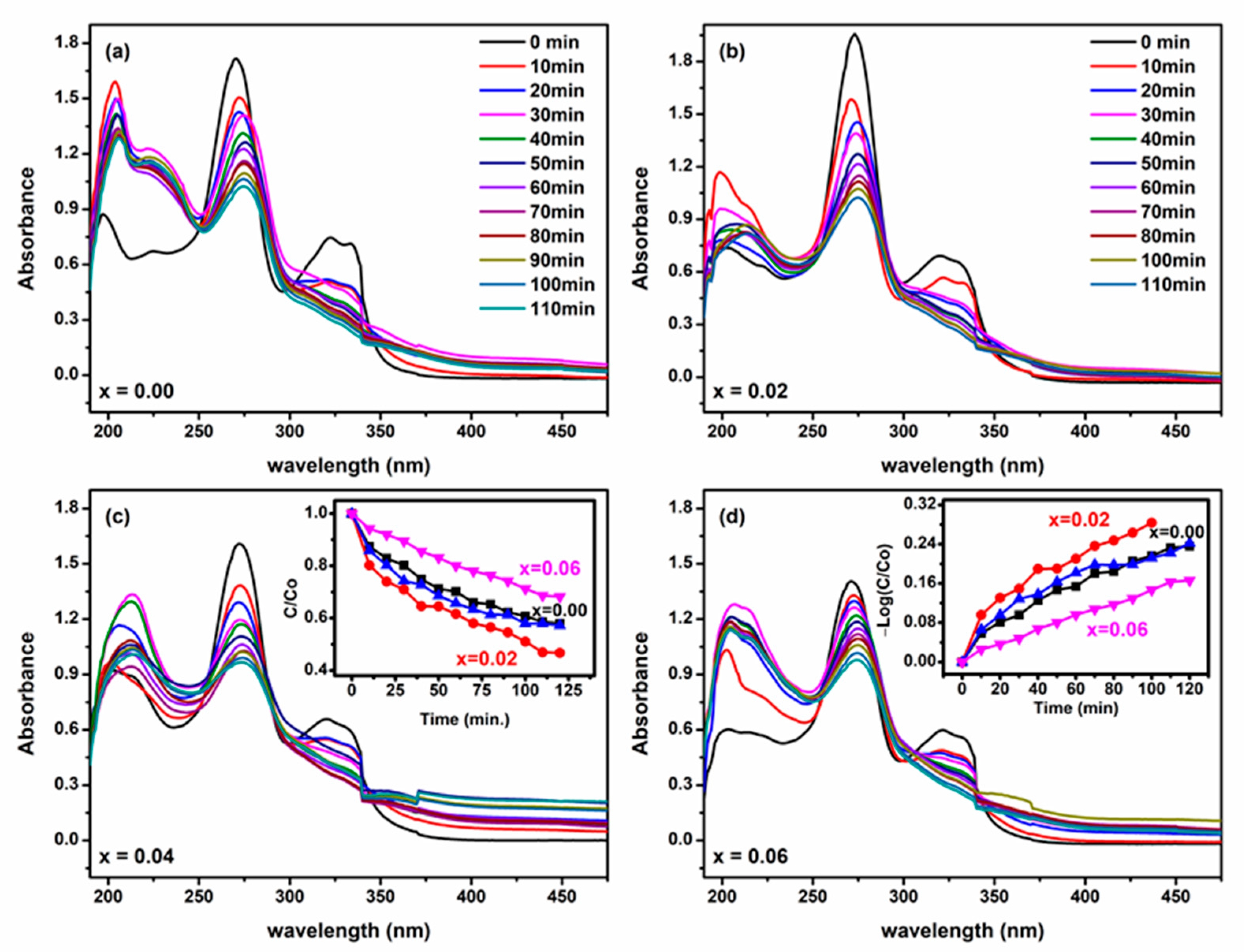 Catalysts 13 00618 g007