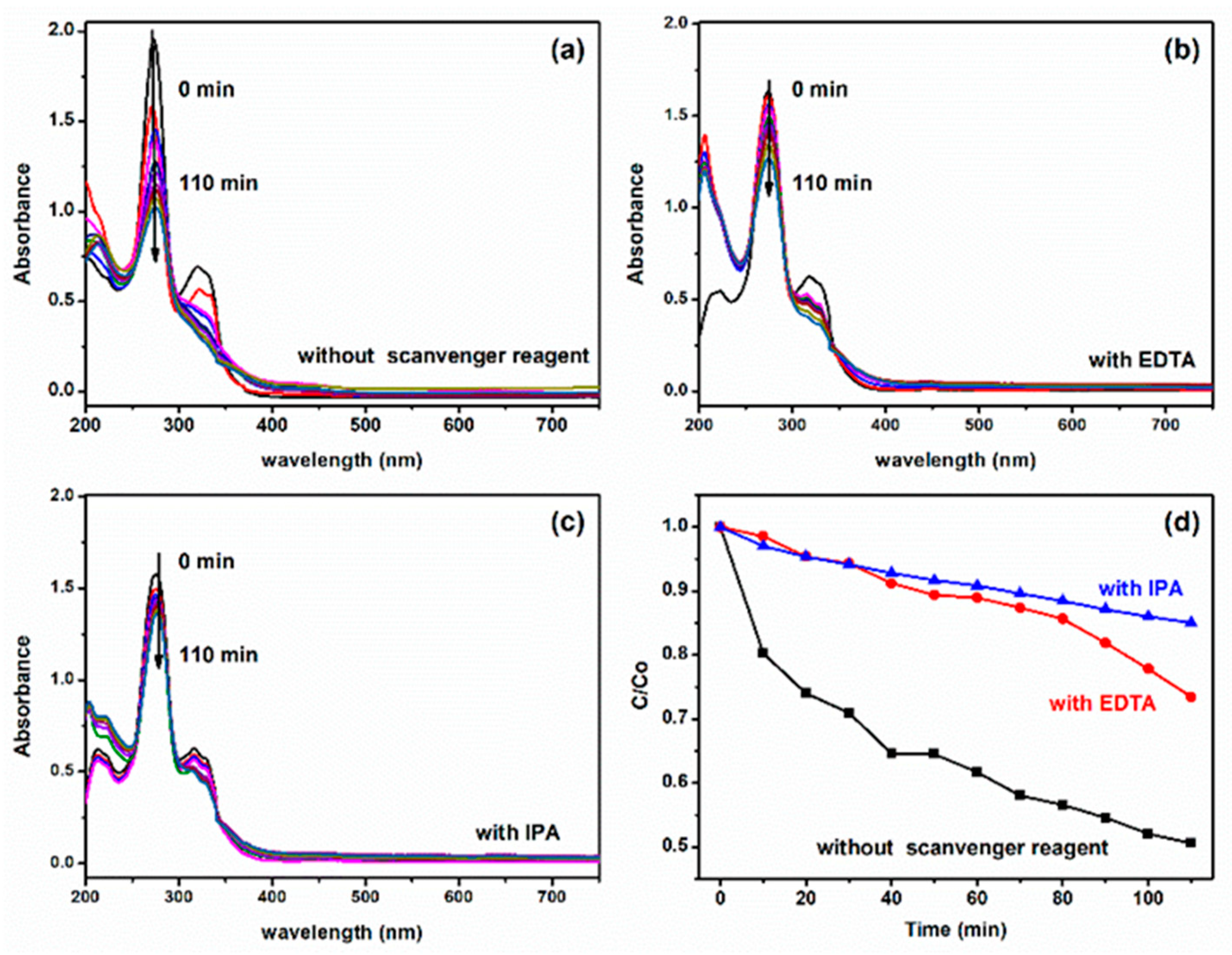 Catalysts 13 00618 g008