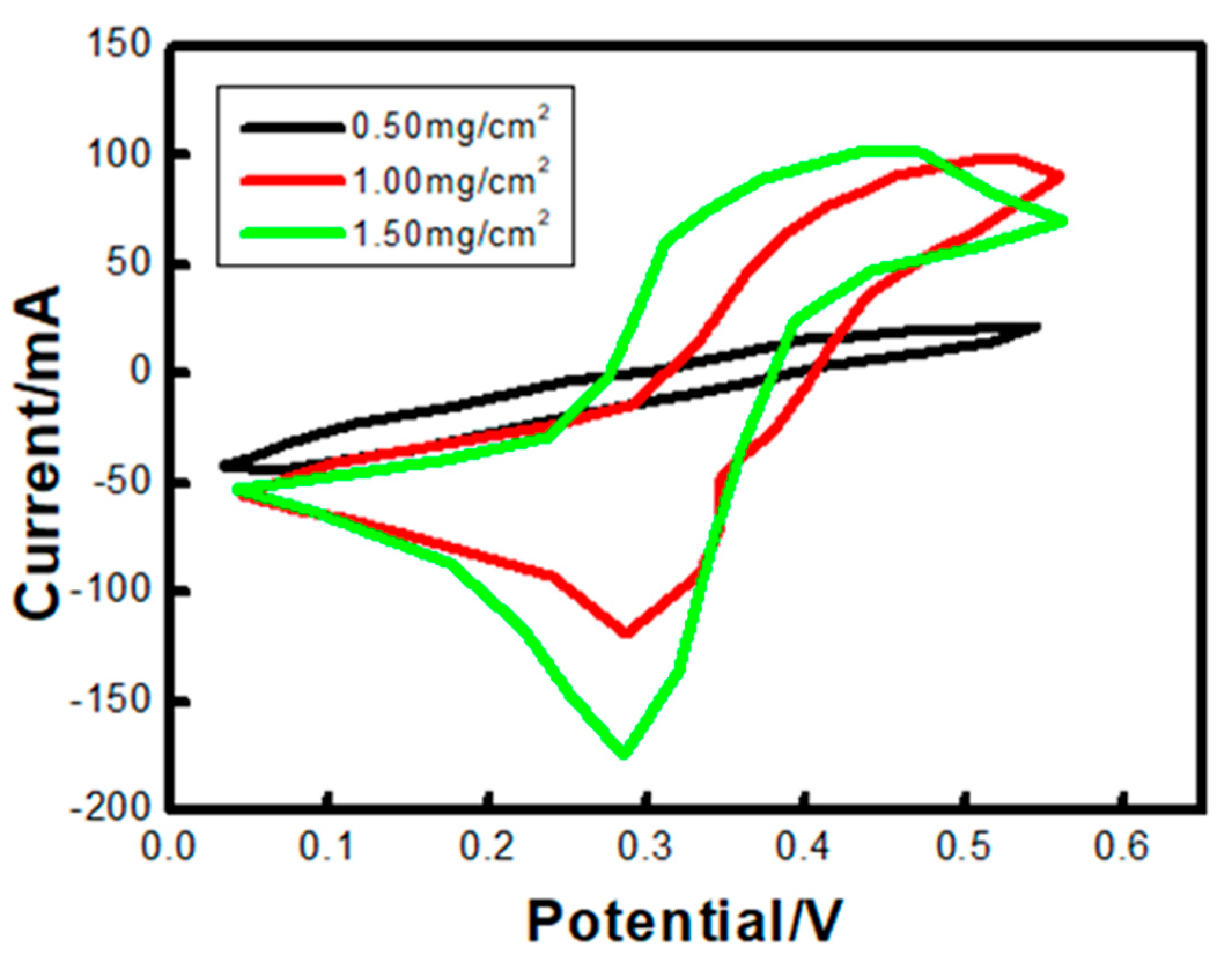 Catalysts 13 00618 g009