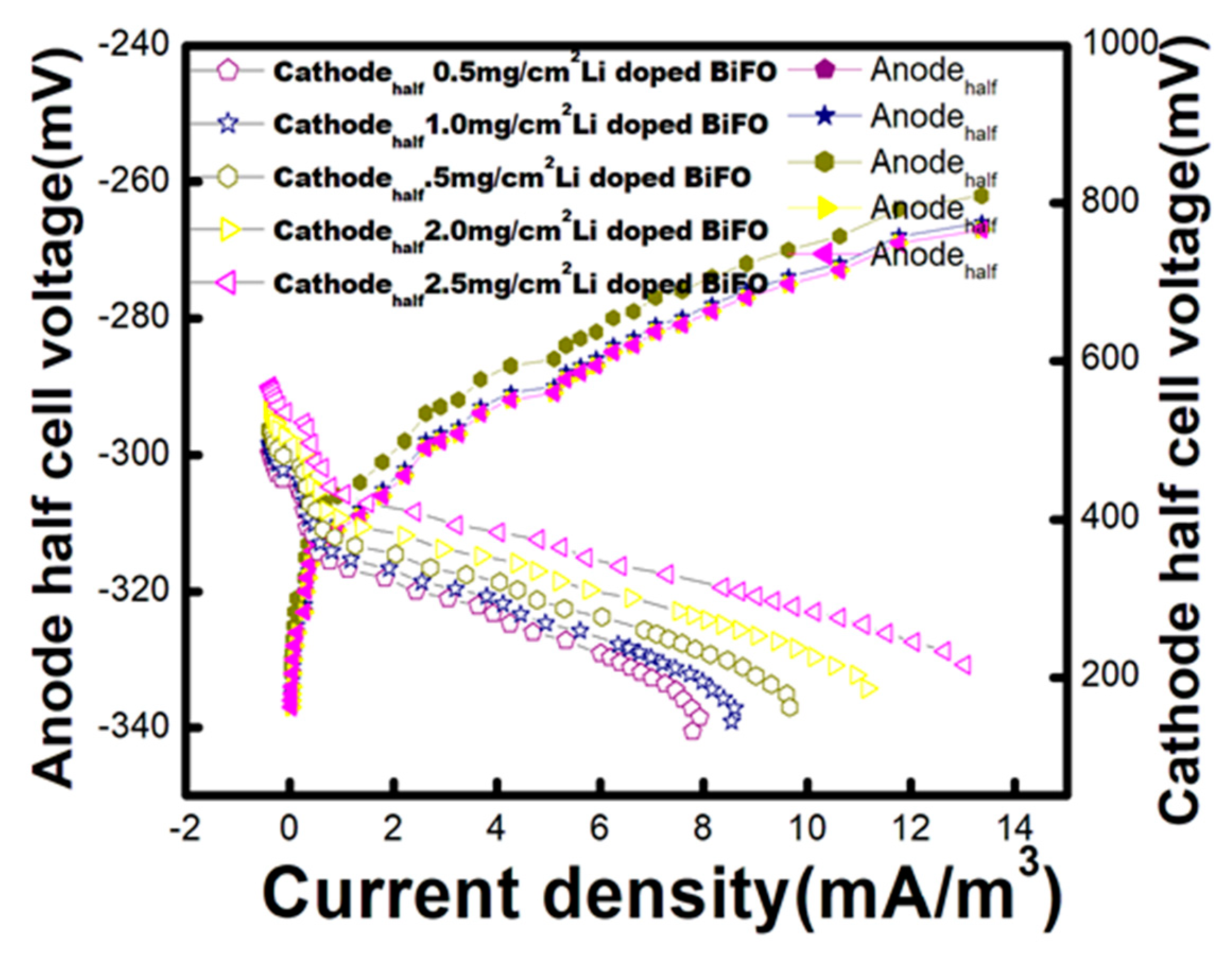 Catalysts 13 00618 g011