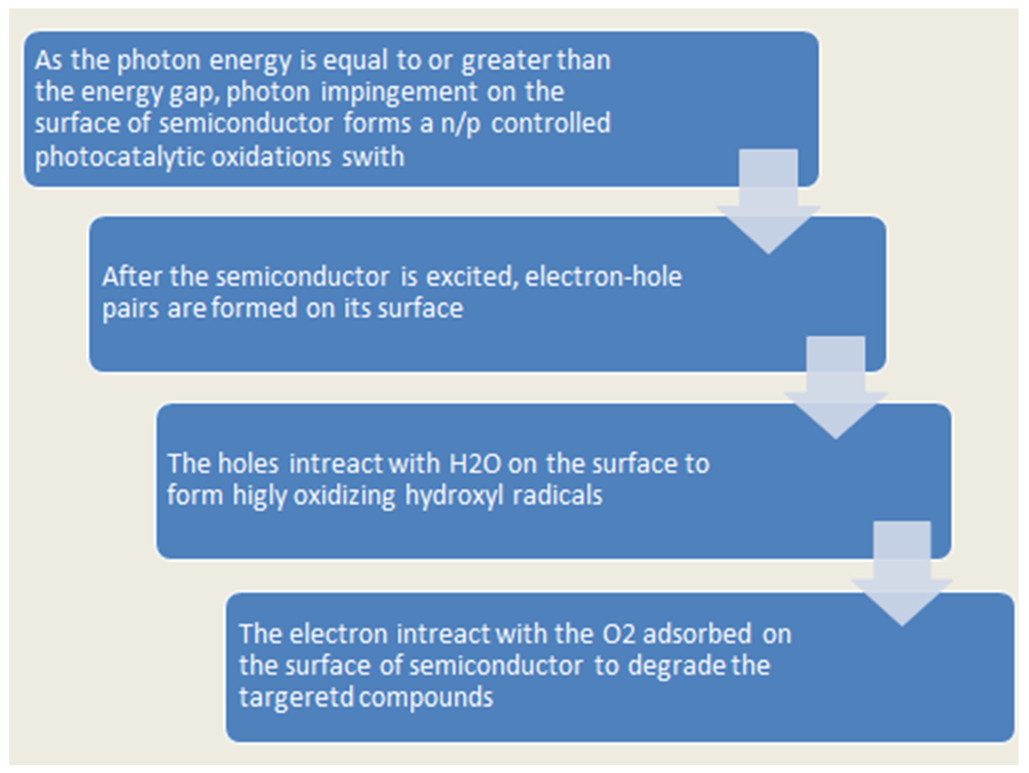 Catalysts 13 00620 g001 Catalysts 13 00620 g001