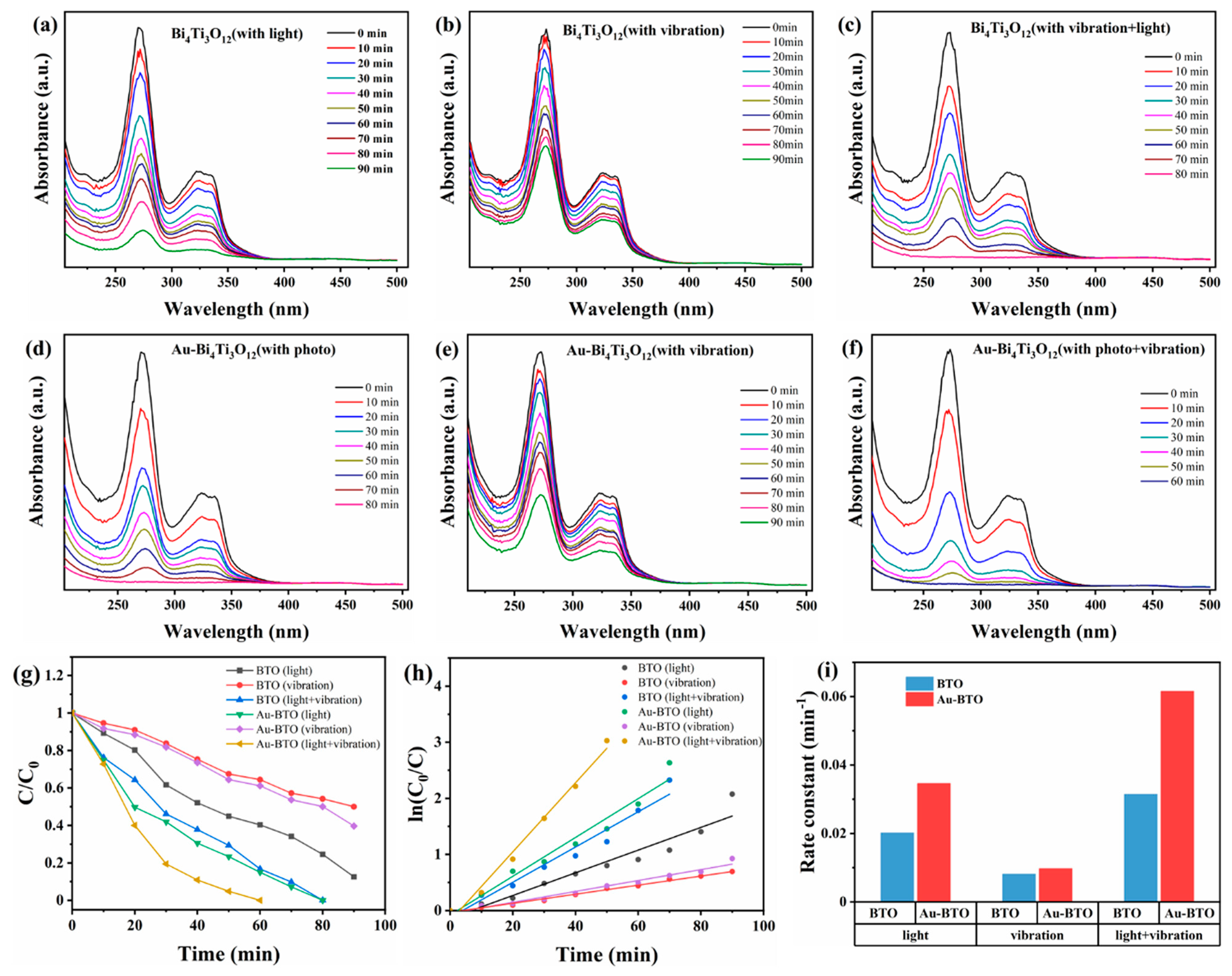 Catalysts 13 00621 g004