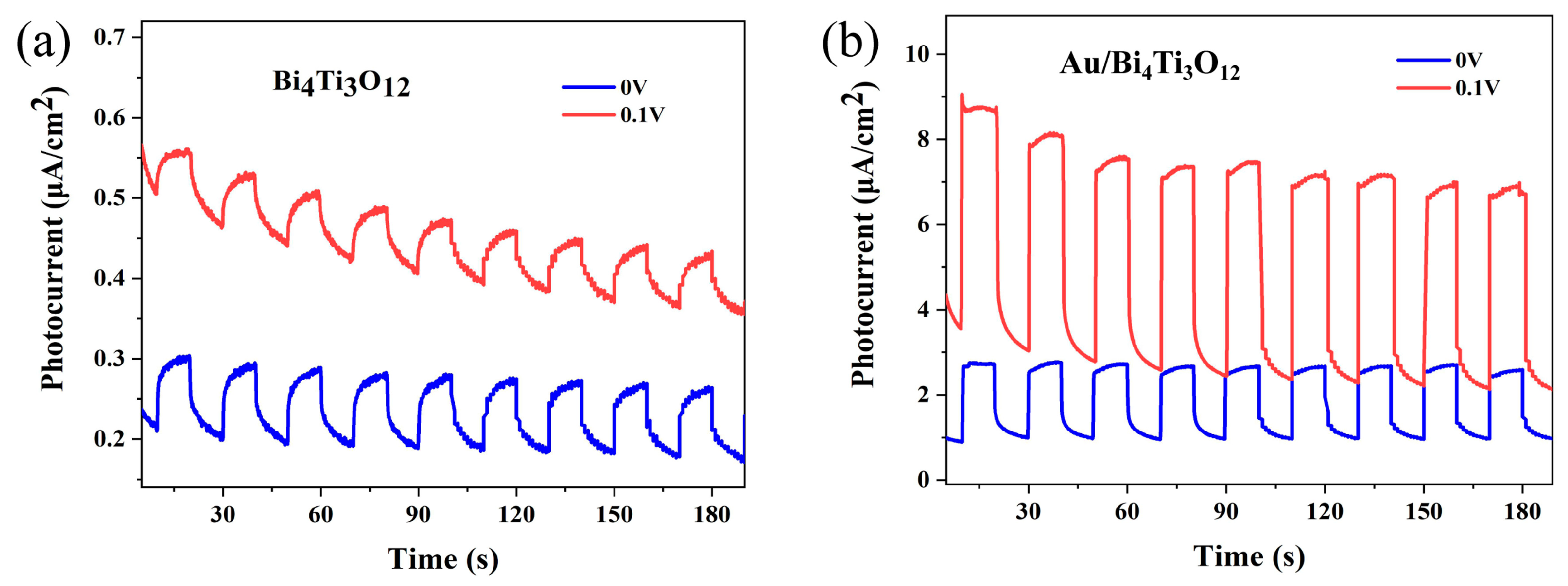 Catalysts 13 00621 g007