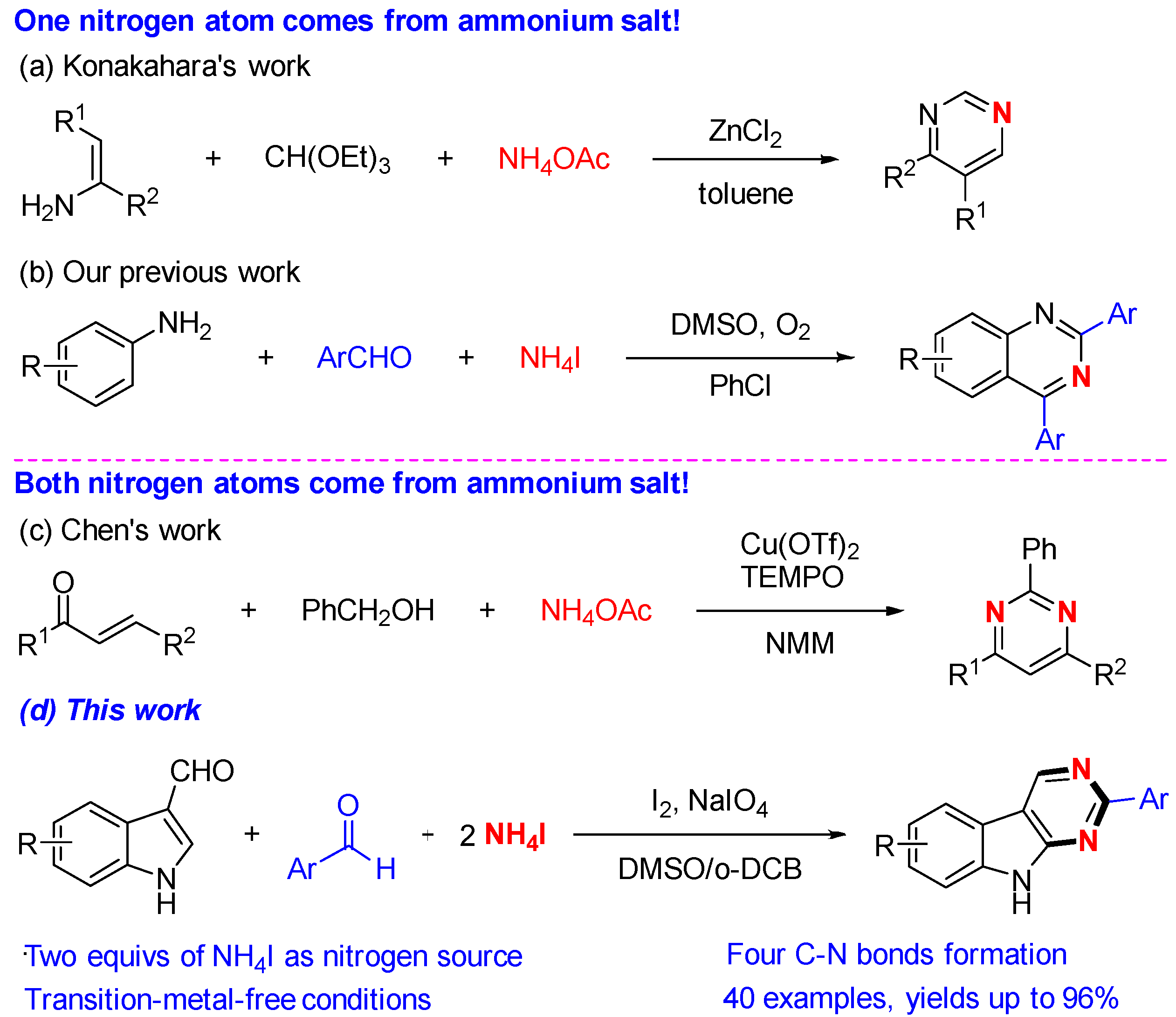 Catalysts 13 00623 sch001
