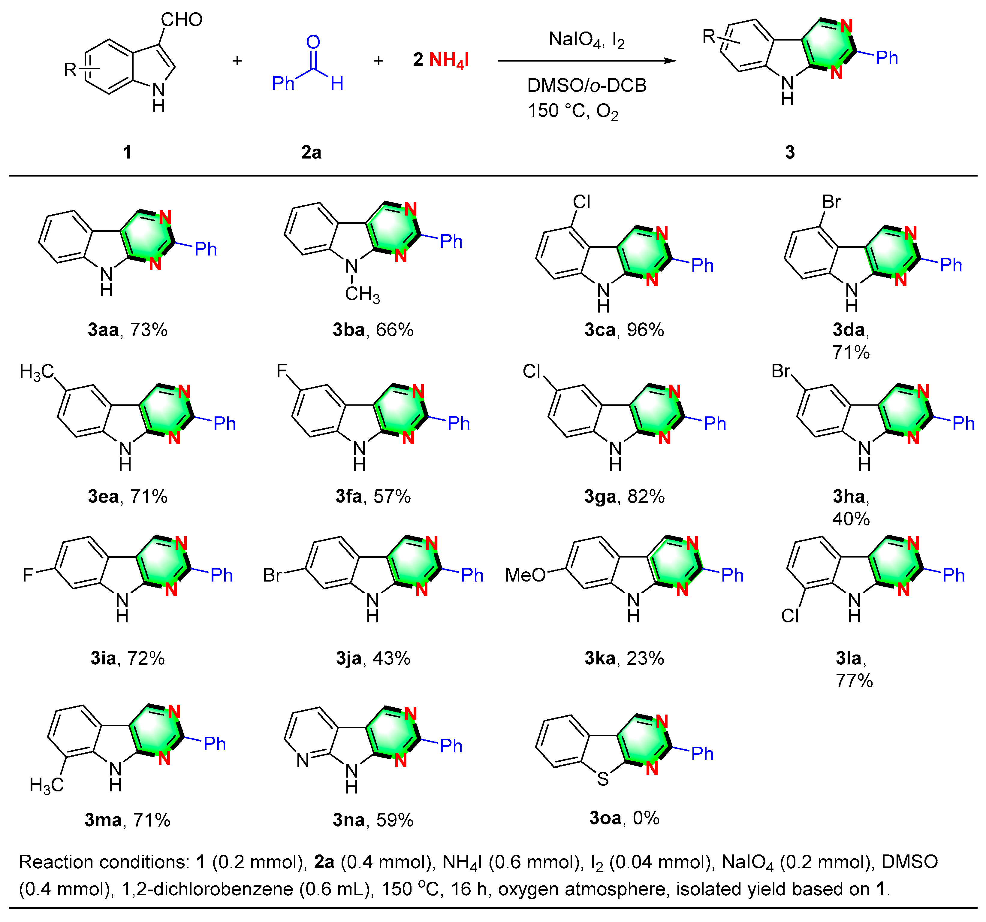 Catalysts 13 00623 sch002