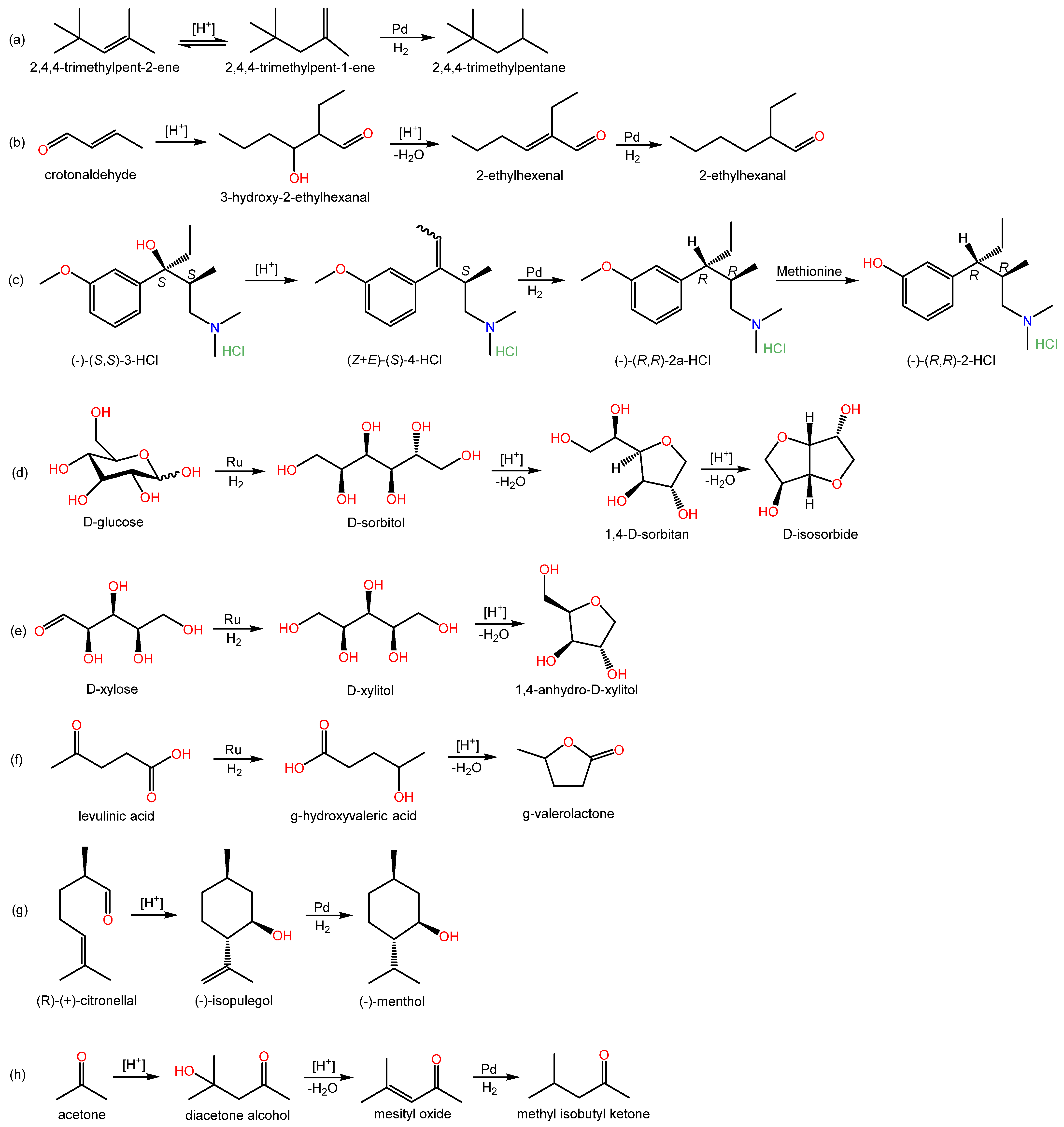 Catalysts 13 00624 sch006 Catalysts 13 00624 sch006