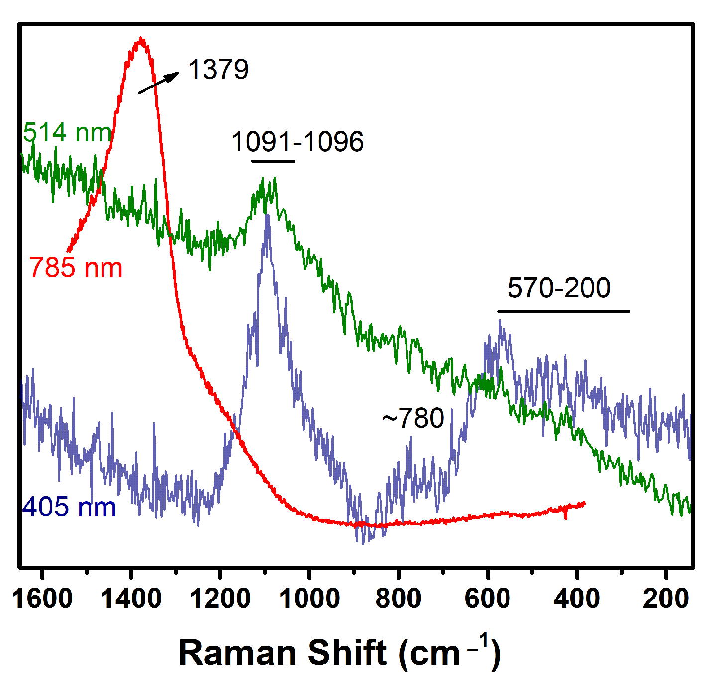 Catalysts 13 00625 g002 Catalysts 13 00625 g002