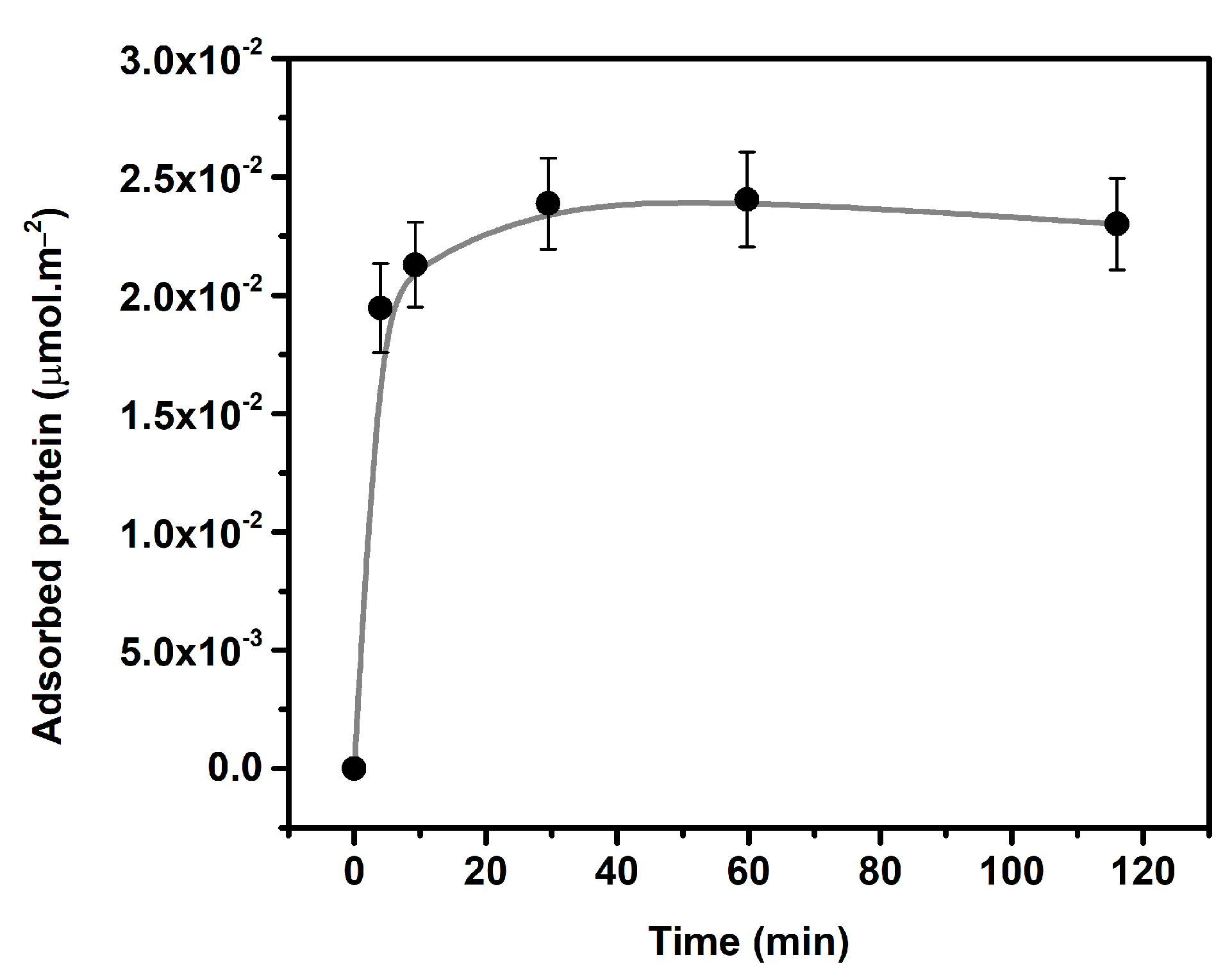 Catalysts 13 00625 g003 Catalysts 13 00625 g003