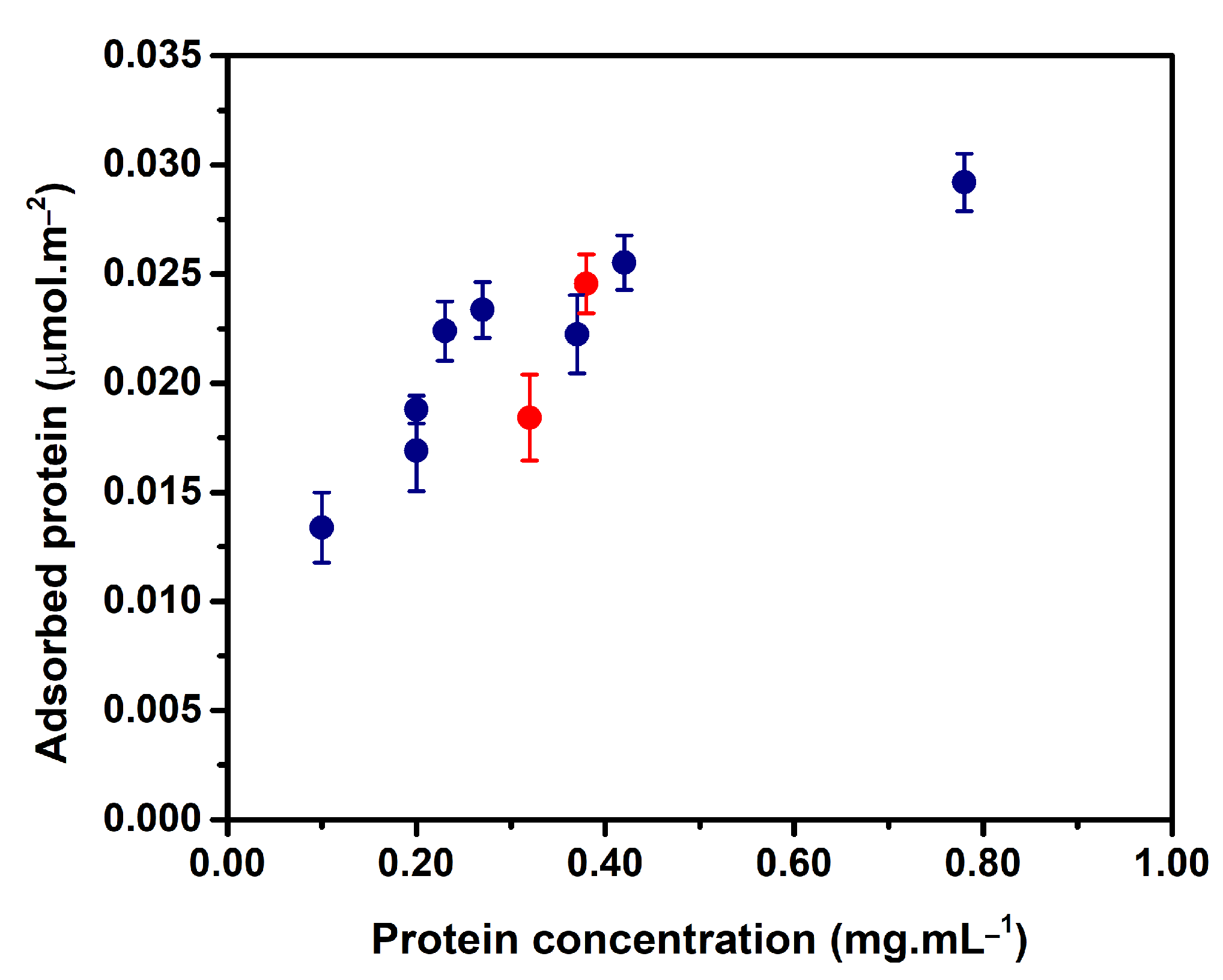 Catalysts 13 00625 g005 Catalysts 13 00625 g005