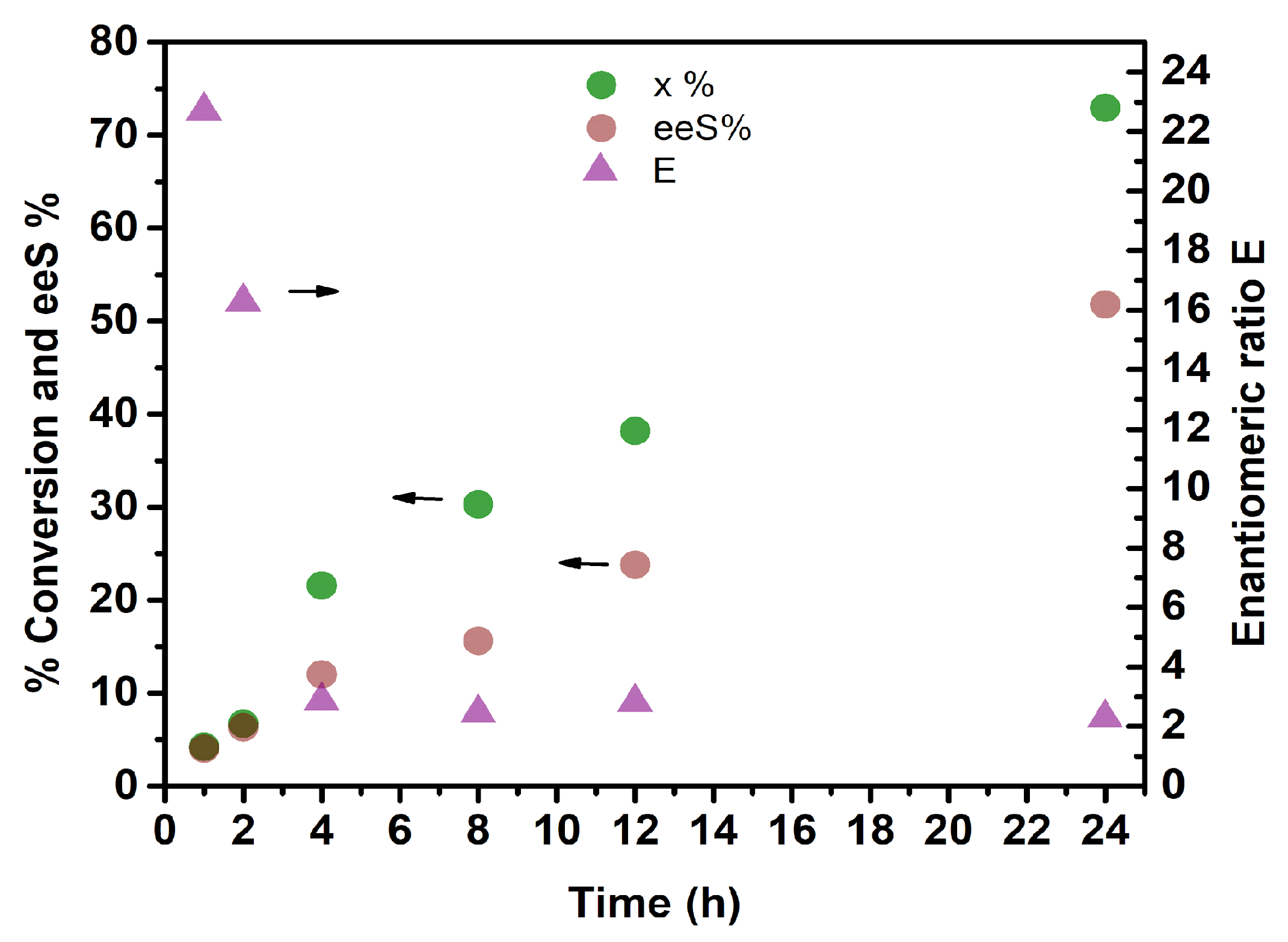 Catalysts 13 00625 g006 Catalysts 13 00625 g006