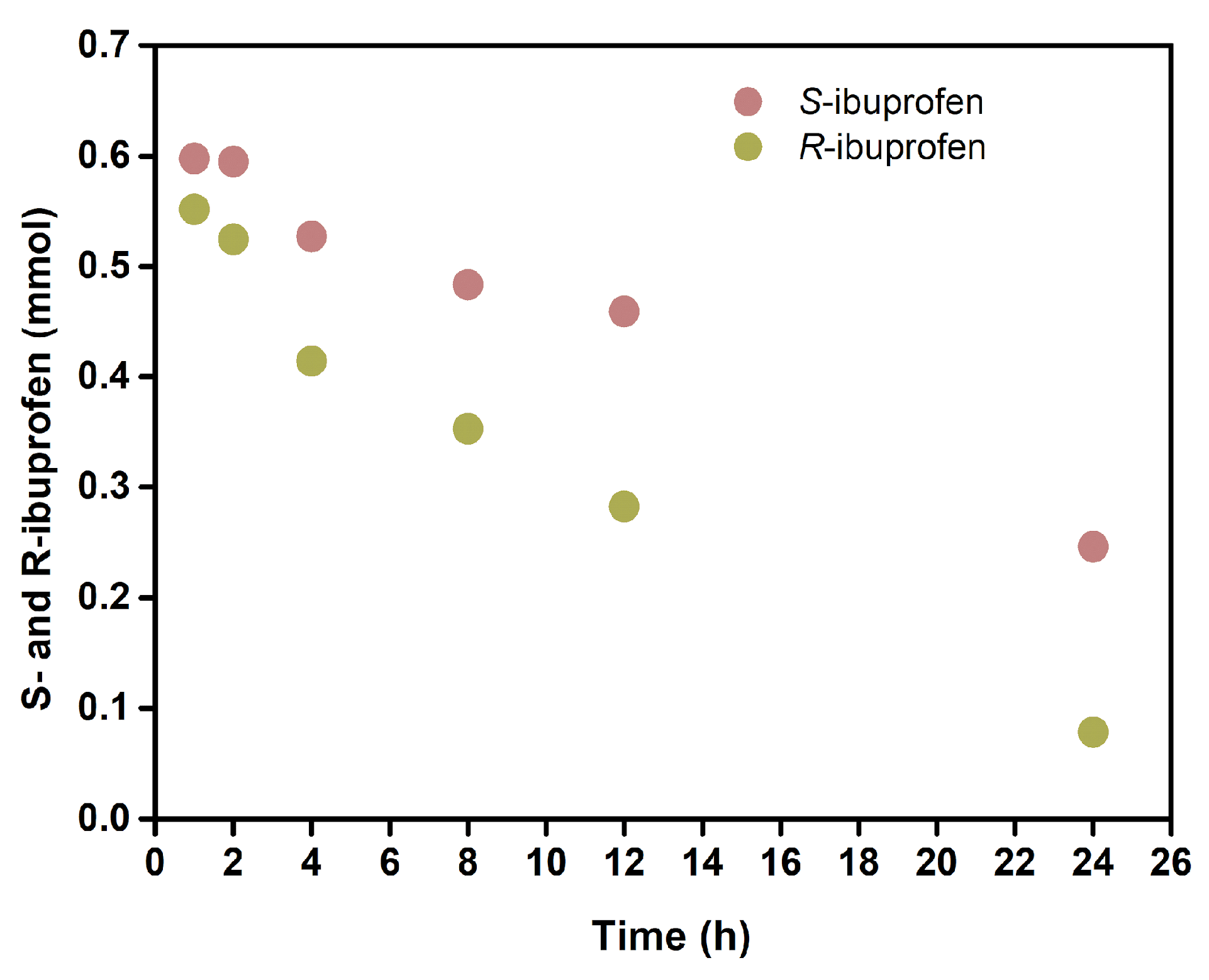 Catalysts 13 00625 g007 Catalysts 13 00625 g007