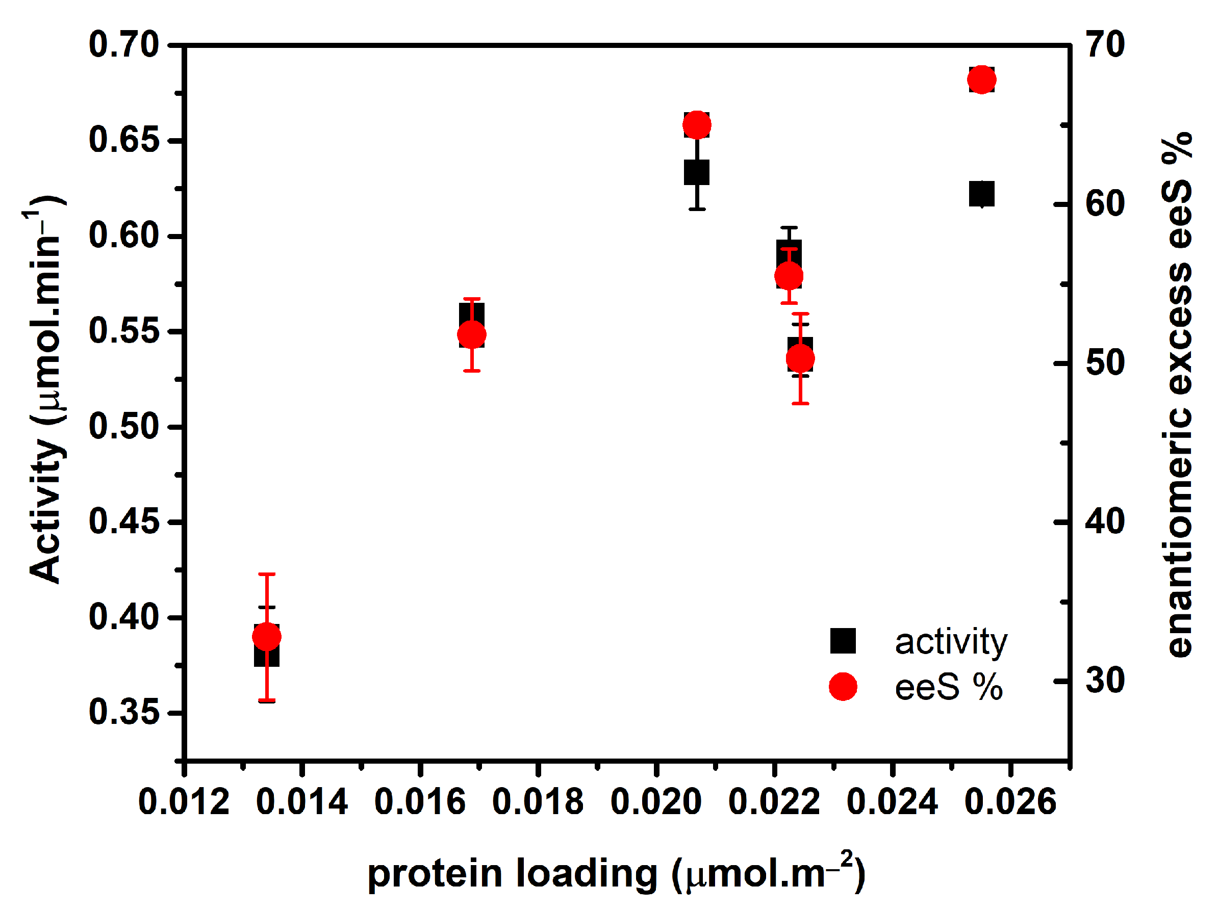 Catalysts 13 00625 g008 Catalysts 13 00625 g008